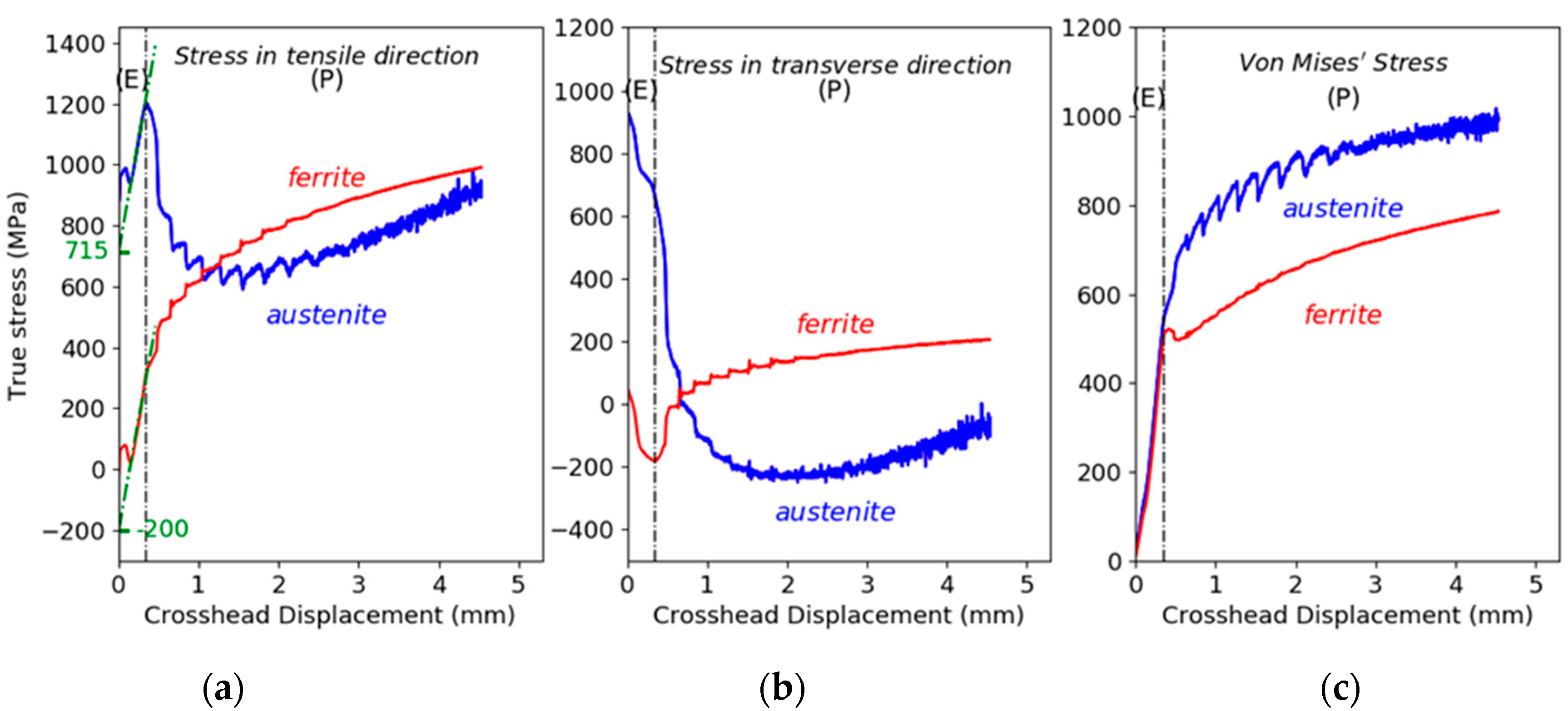 Metals 10 01335 g004 Metals 10 01335 g004