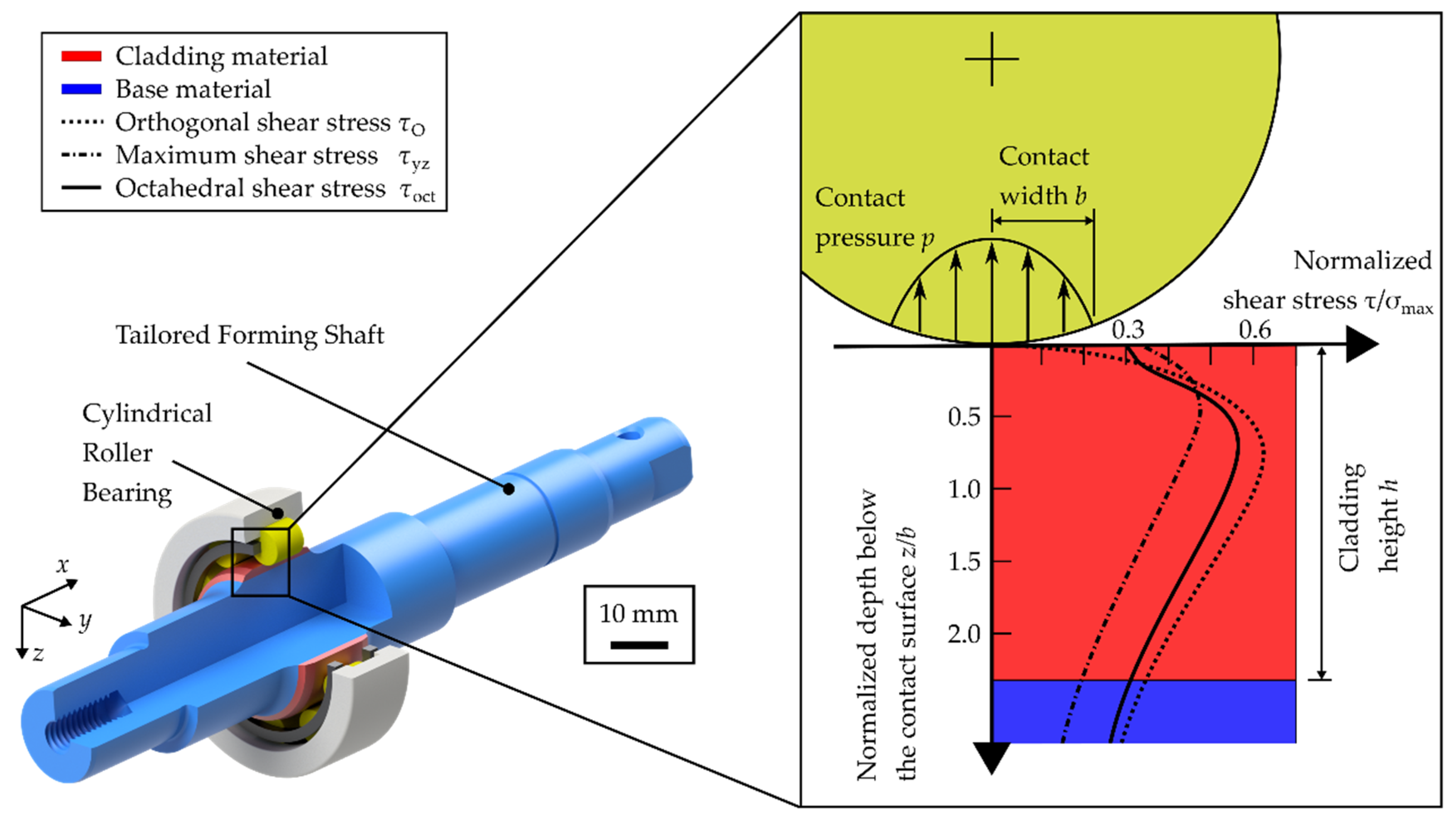 Metals 10 01336 g001 Metals 10 01336 g001