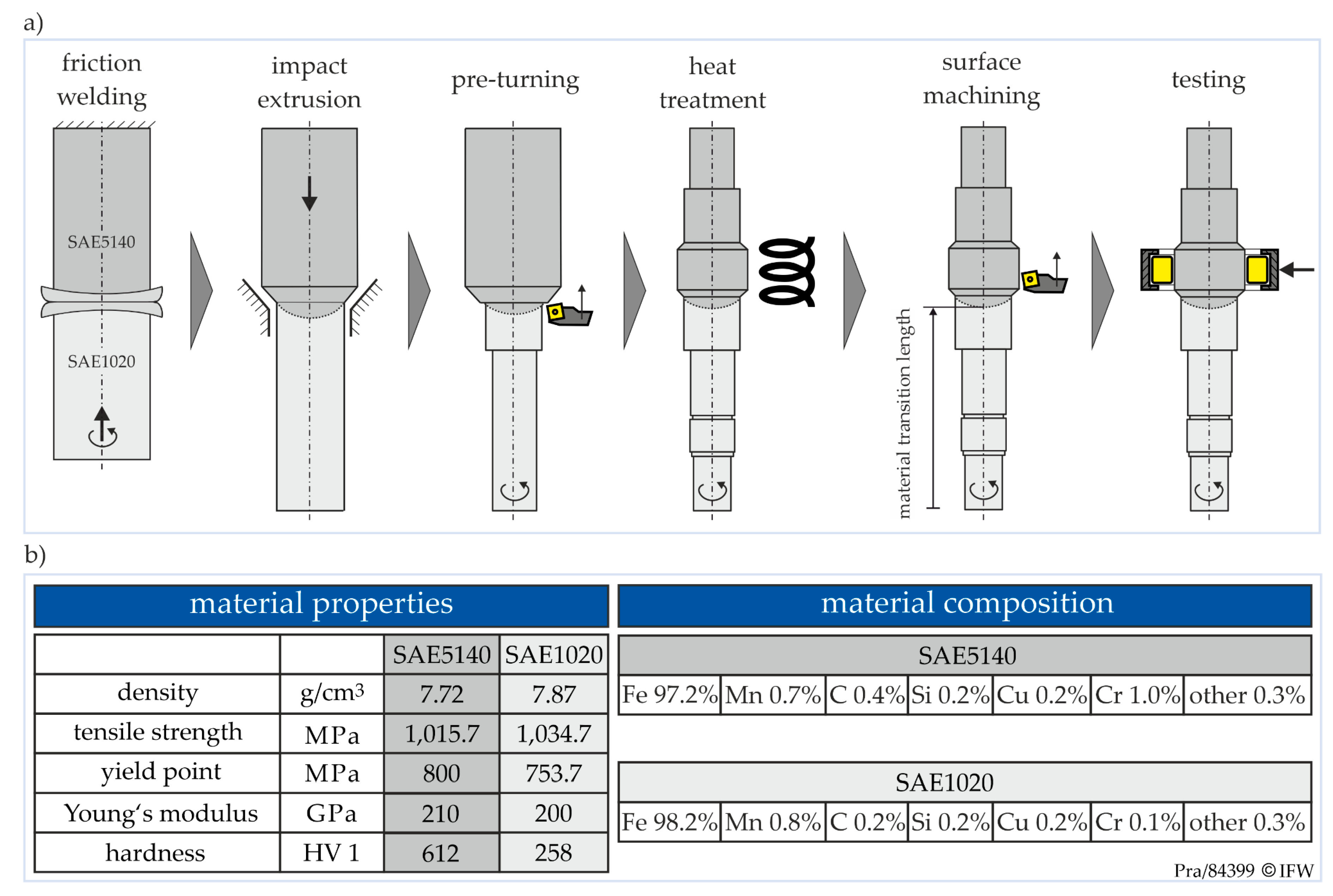 Metals 10 01339 g001