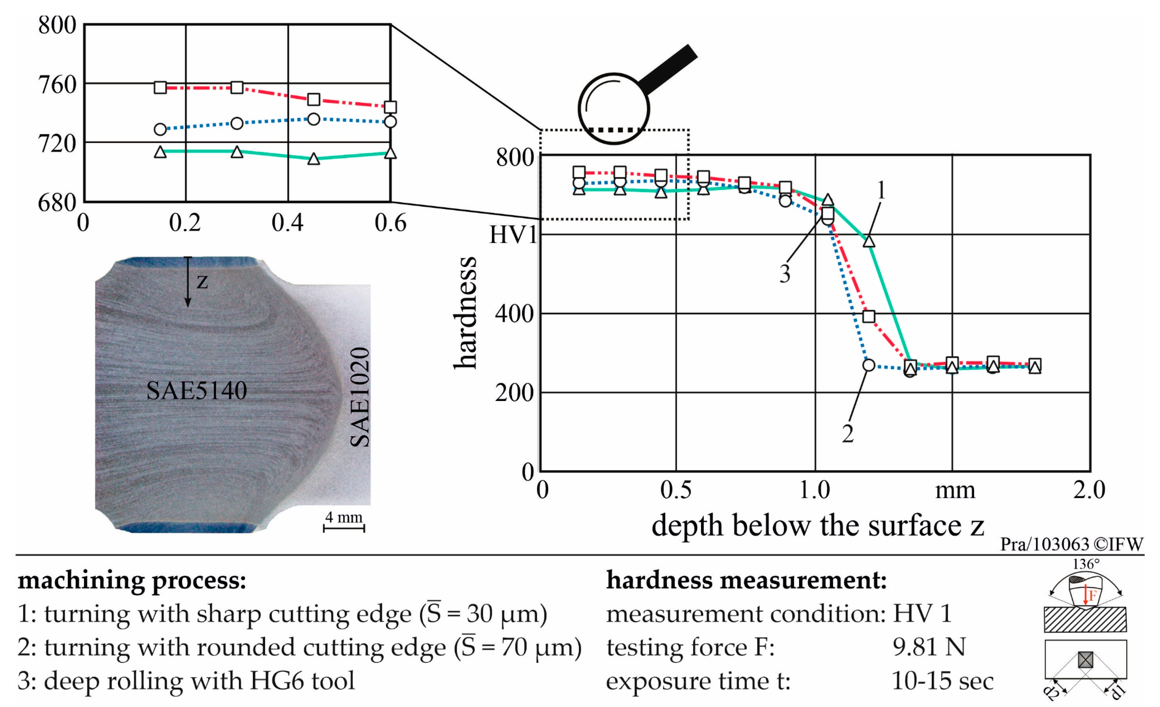Metals 10 01339 g006