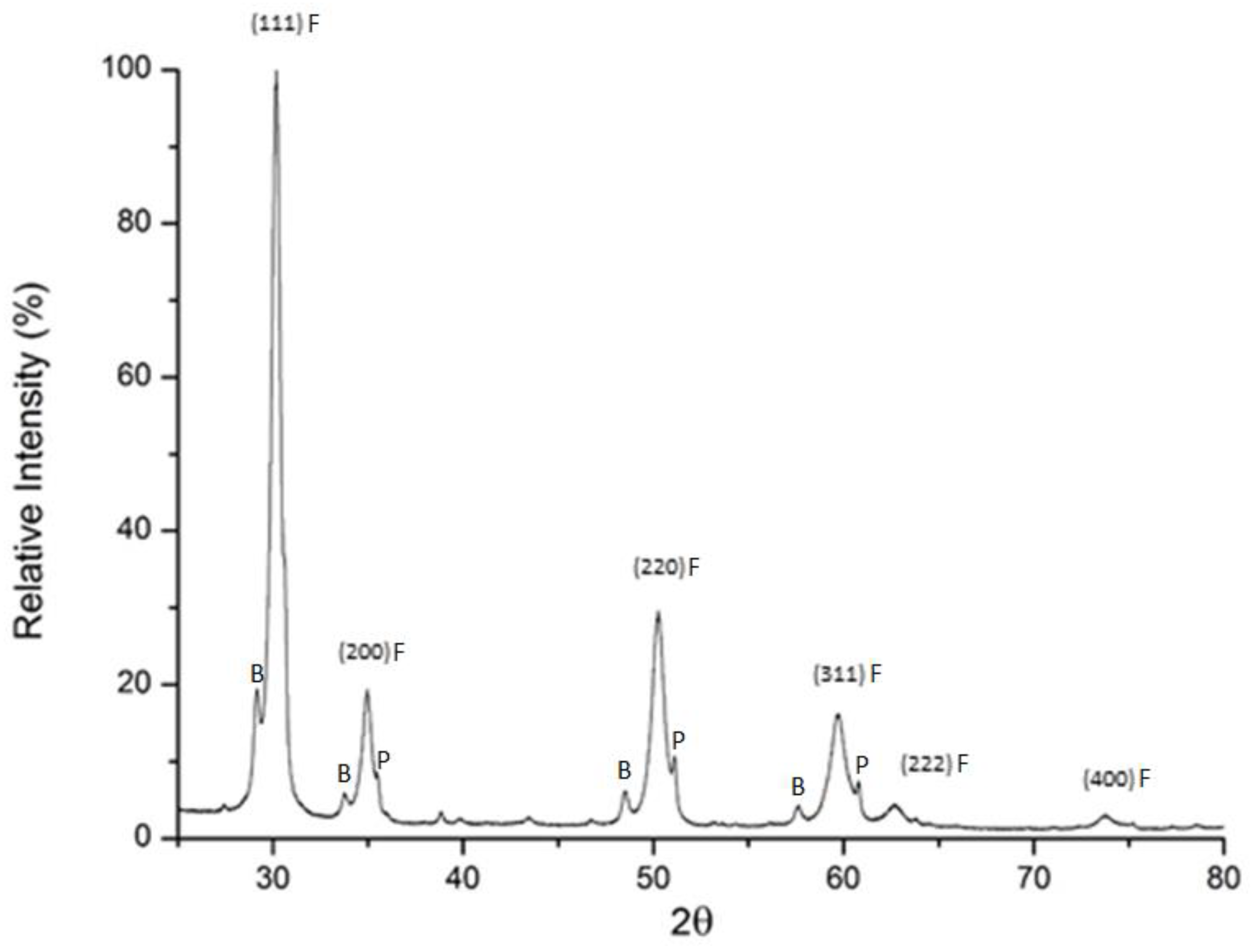 Metals 10 01344 g001 Metals 10 01344 g001