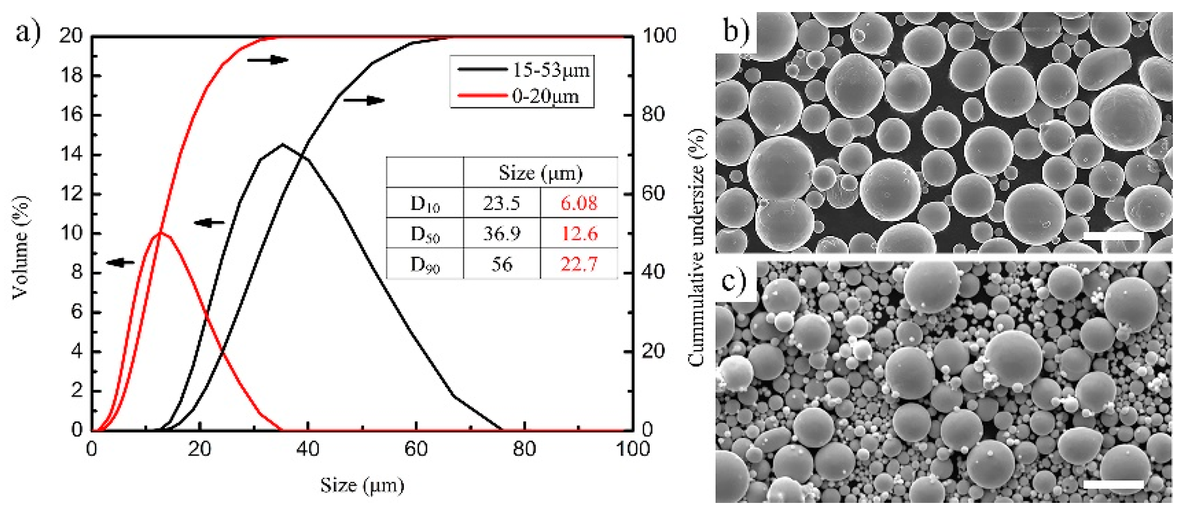Metals Free FullText Enhancing the Capillary Force of Binder