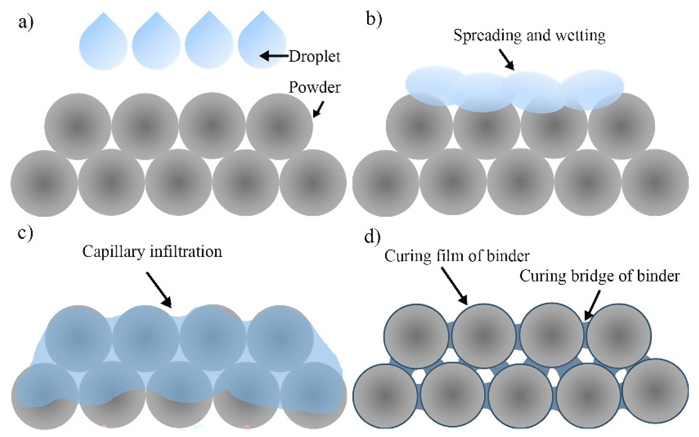 Metals Free FullText Enhancing the Capillary Force of Binder