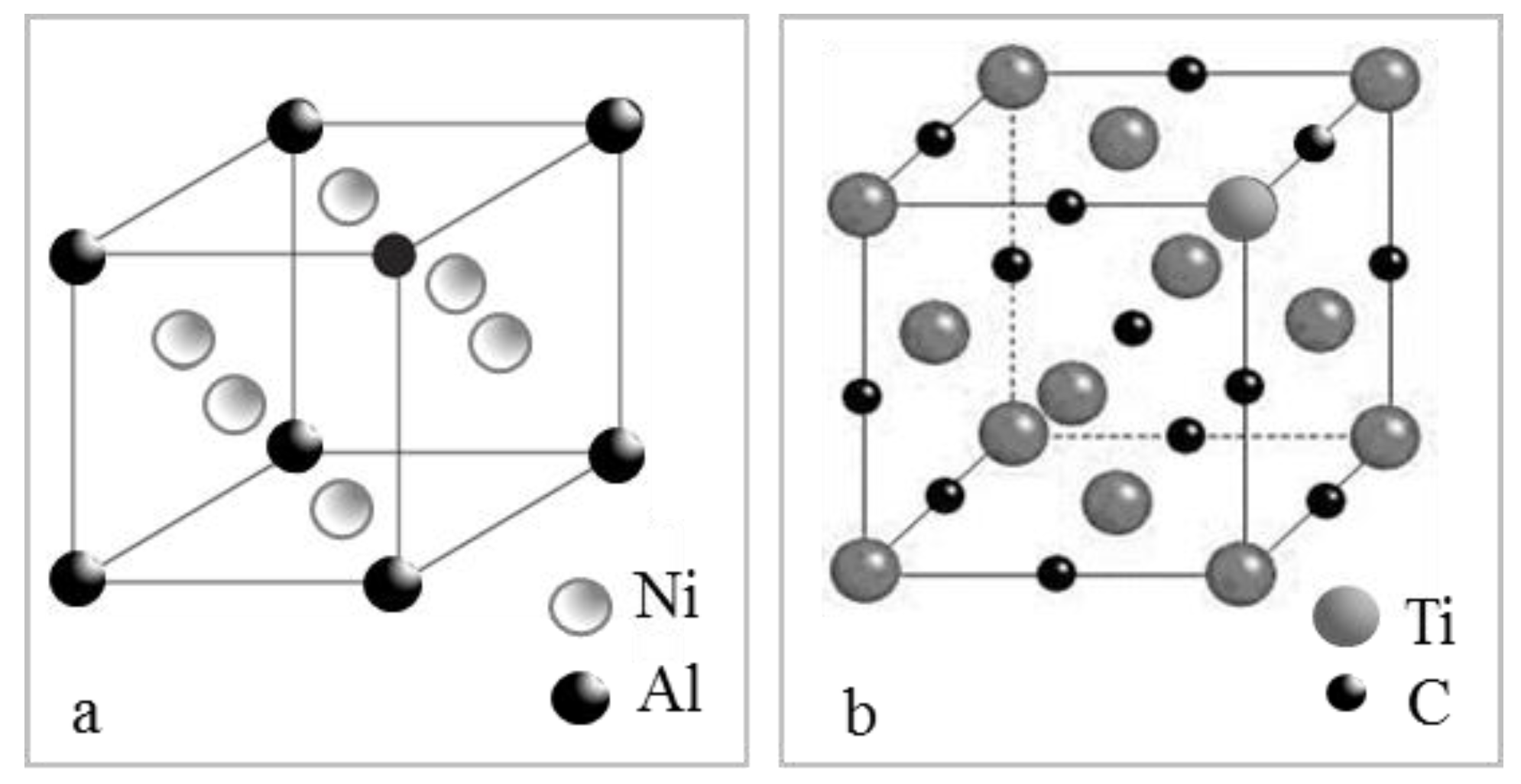 Metals Free FullText Strengthening Mechanisms in NickelCopper