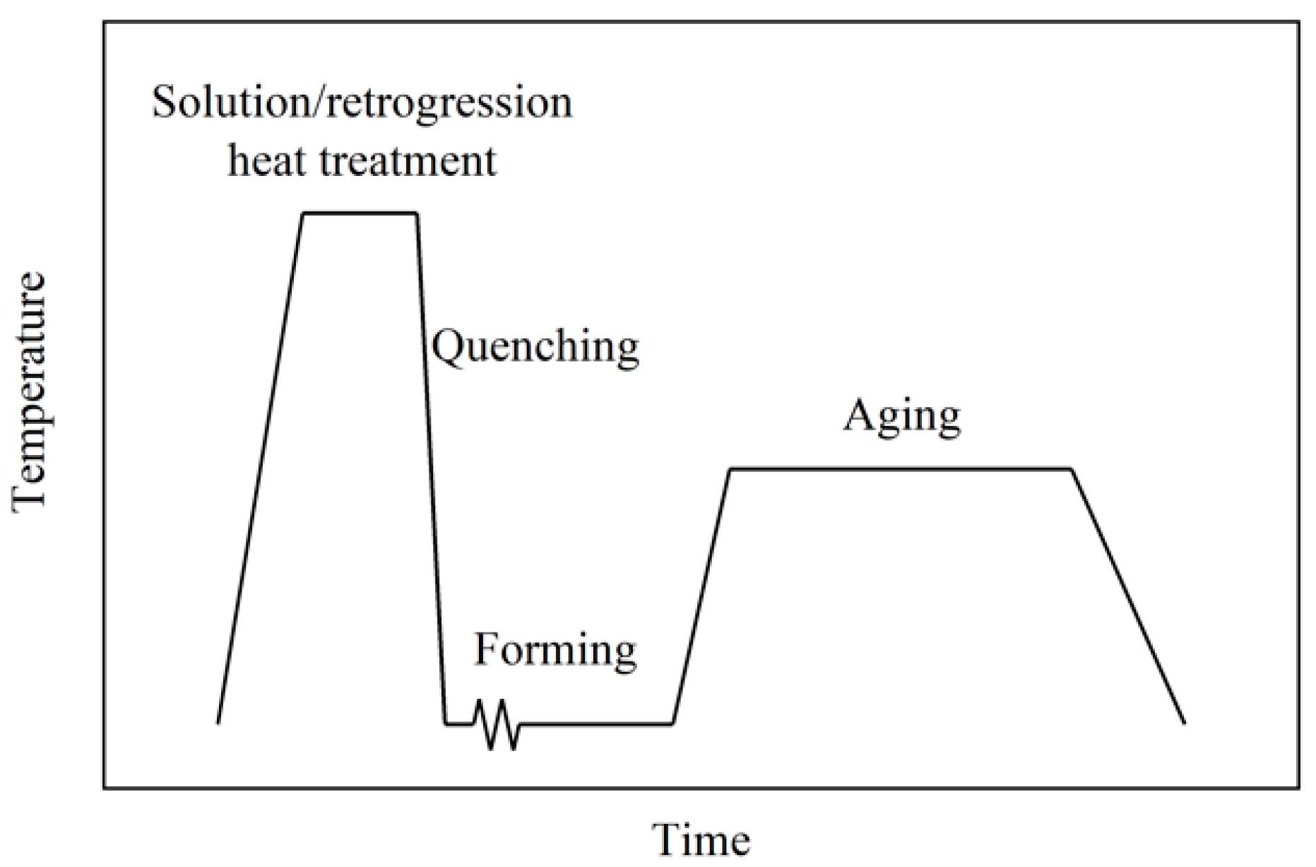 Metals 10 01361 g001 Metals 10 01361 g001