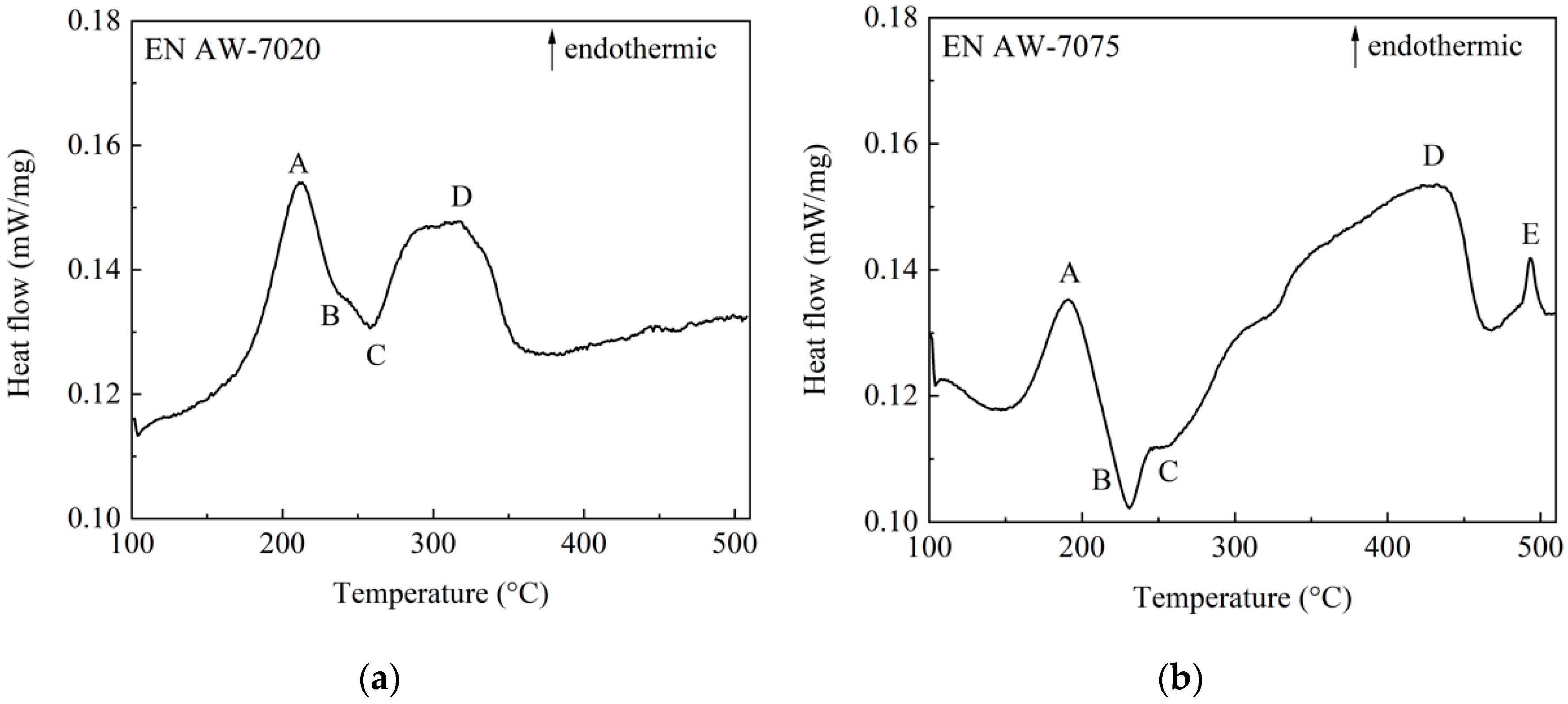 Metals 10 01361 g003 Metals 10 01361 g003