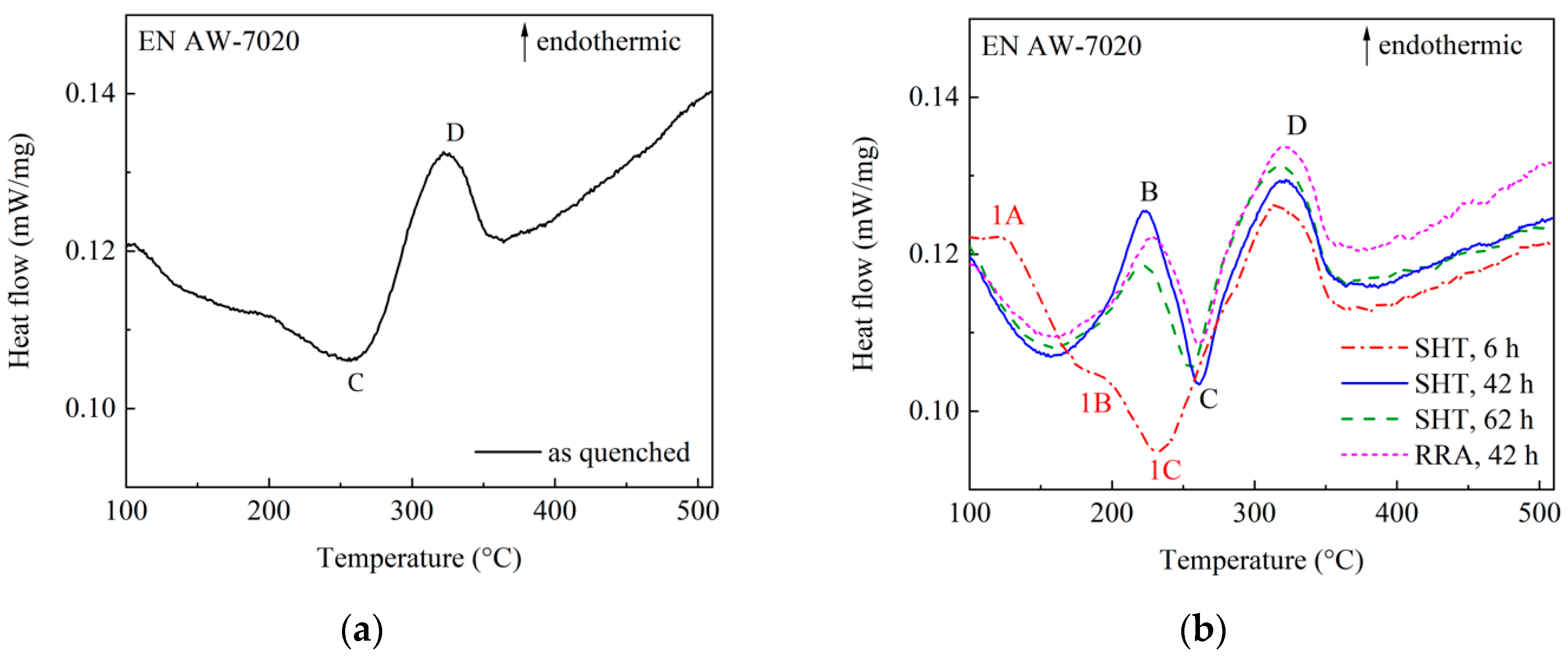 Metals 10 01361 g006 Metals 10 01361 g006