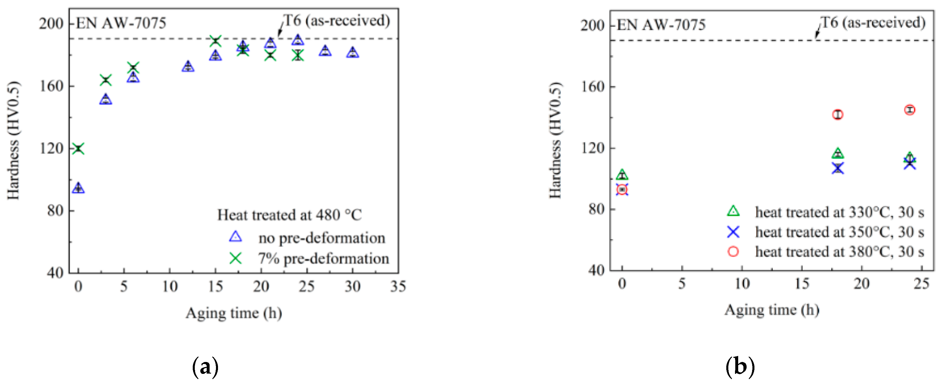 Metals 10 01361 g008 Metals 10 01361 g008