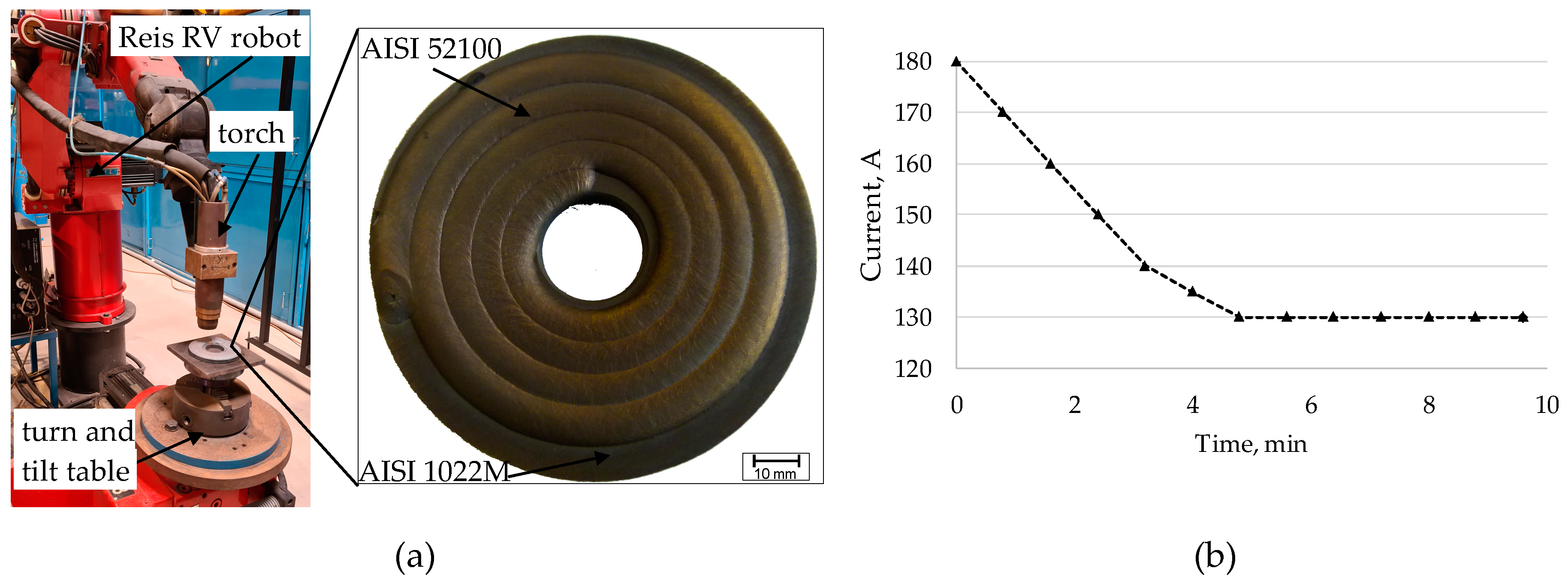 Metals 10 01363 g003