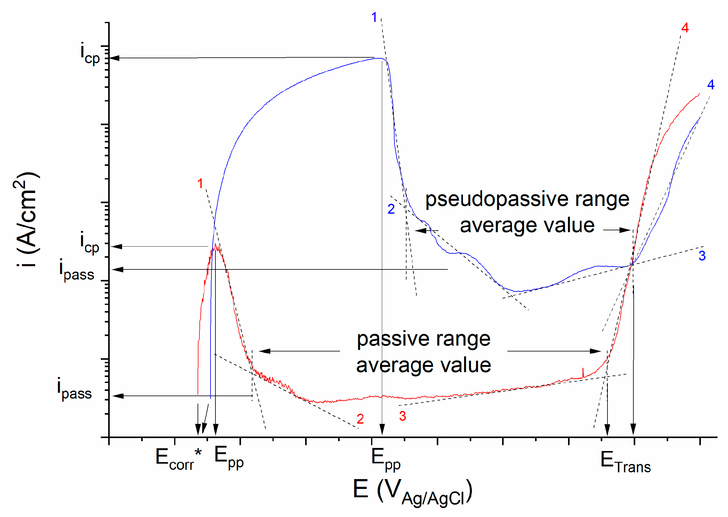 Metals 10 01364 g003