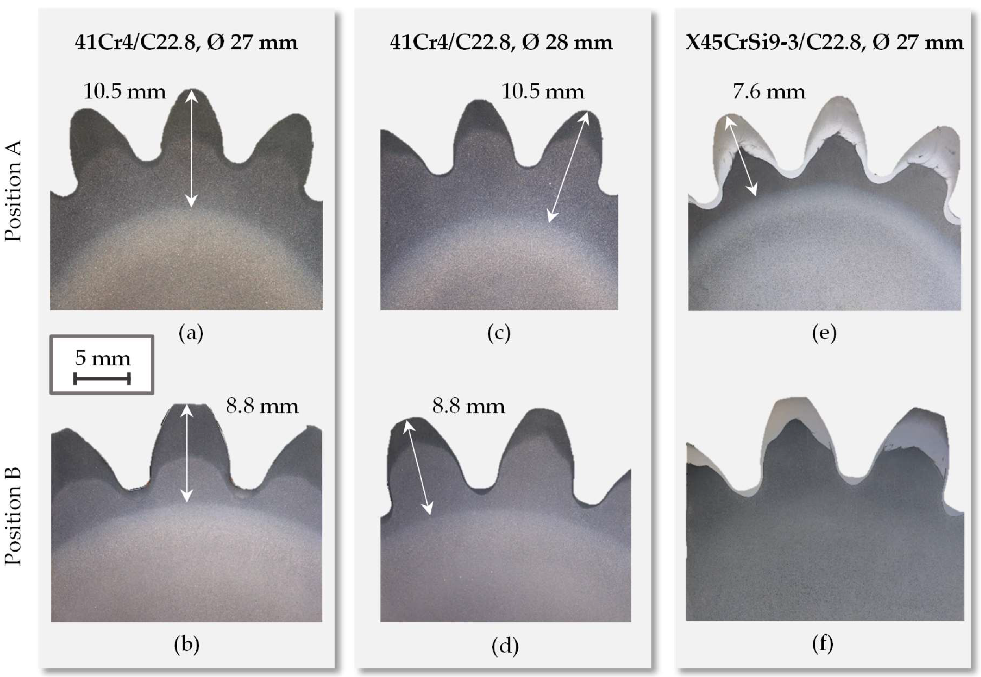 Metals Free Full Text Microstructural Evolution And Mechanical Properties Of Hybrid Bevel Gears Manufactured By Tailored Forming Html