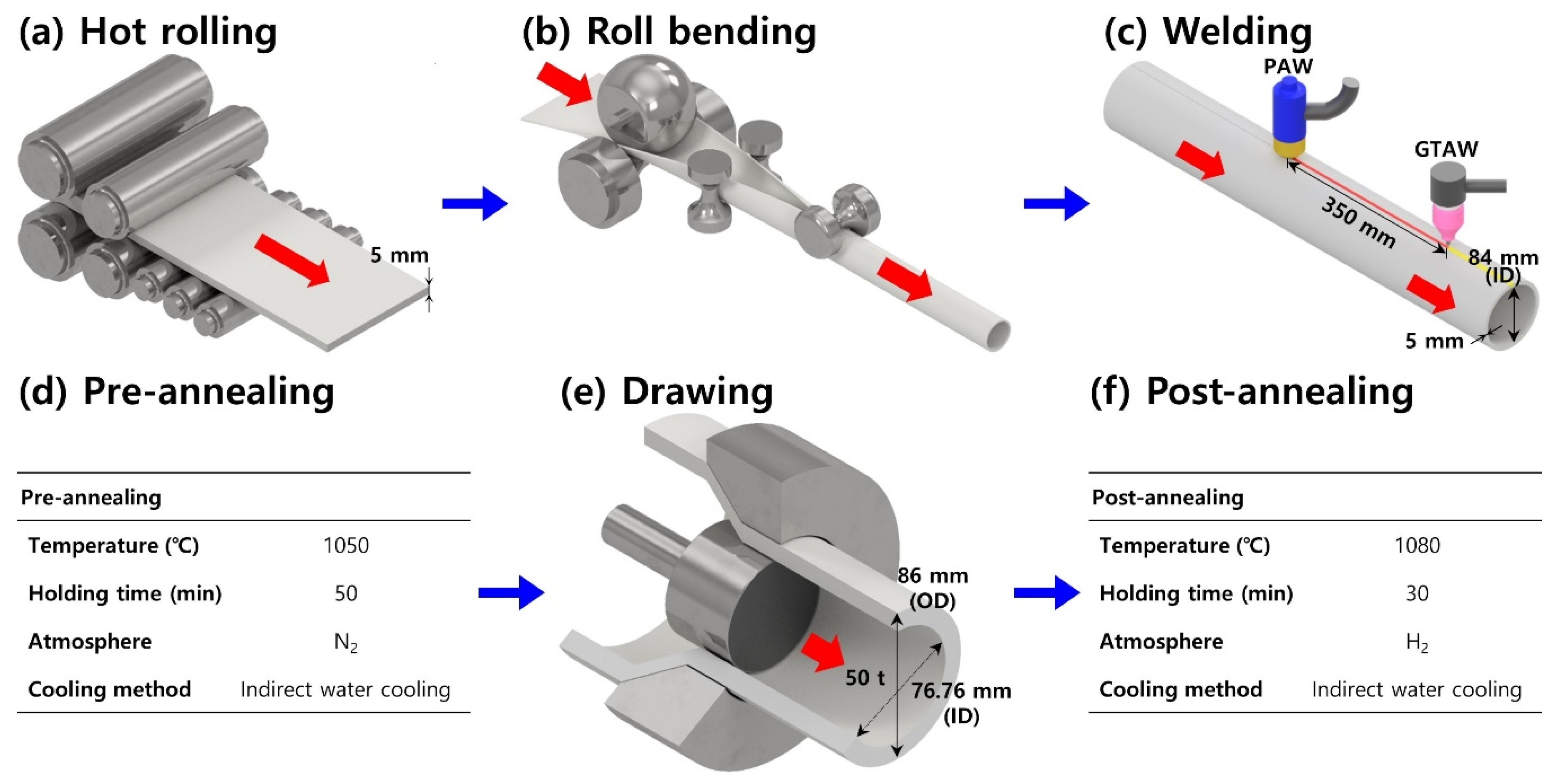 Metals 10 01366 g001 Metals 10 01366 g001