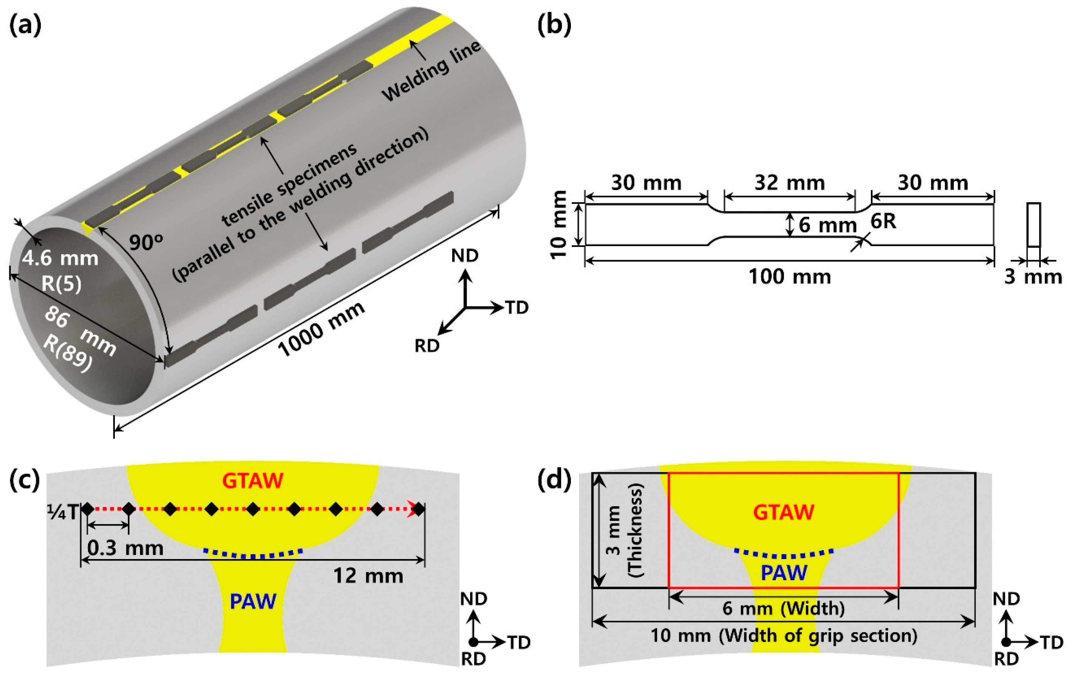 Metals 10 01366 g002 Metals 10 01366 g002