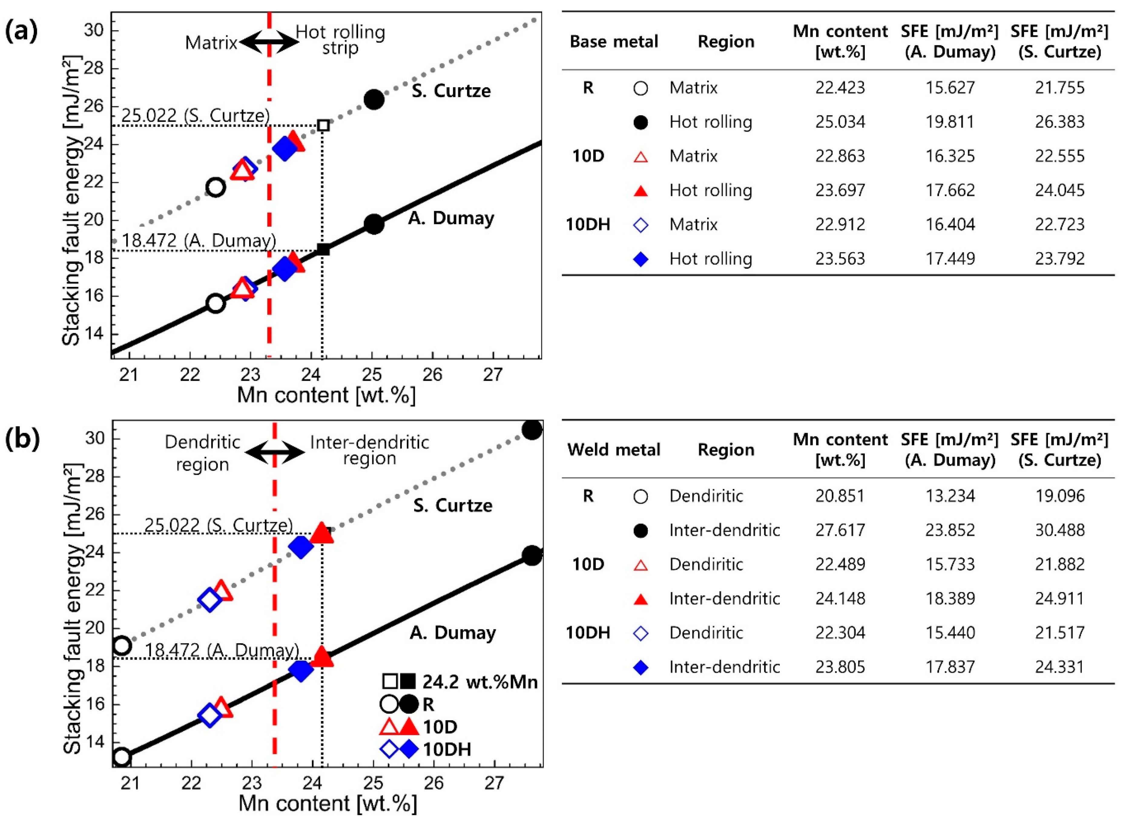 Metals 10 01366 g005 Metals 10 01366 g005