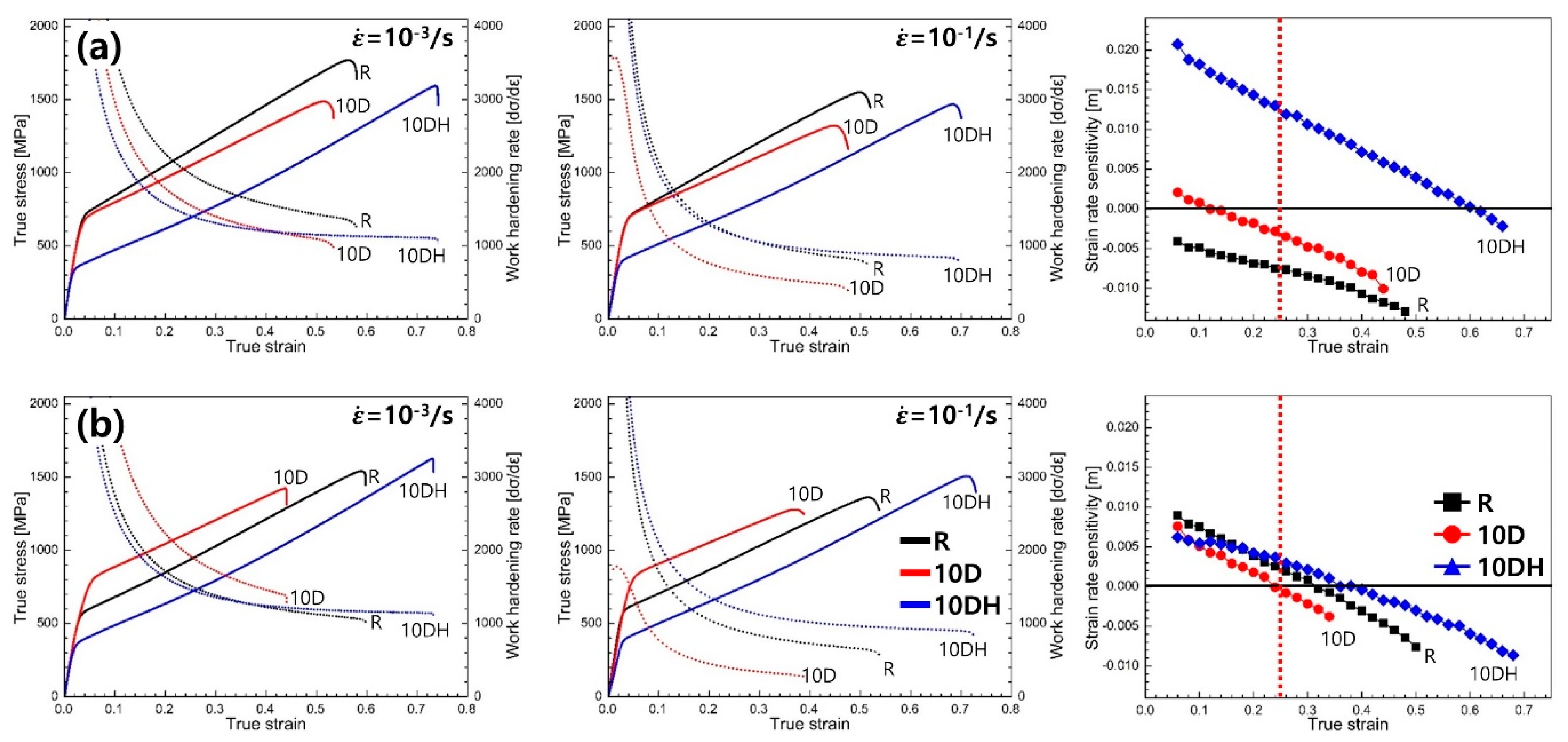 Metals 10 01366 g009 Metals 10 01366 g009