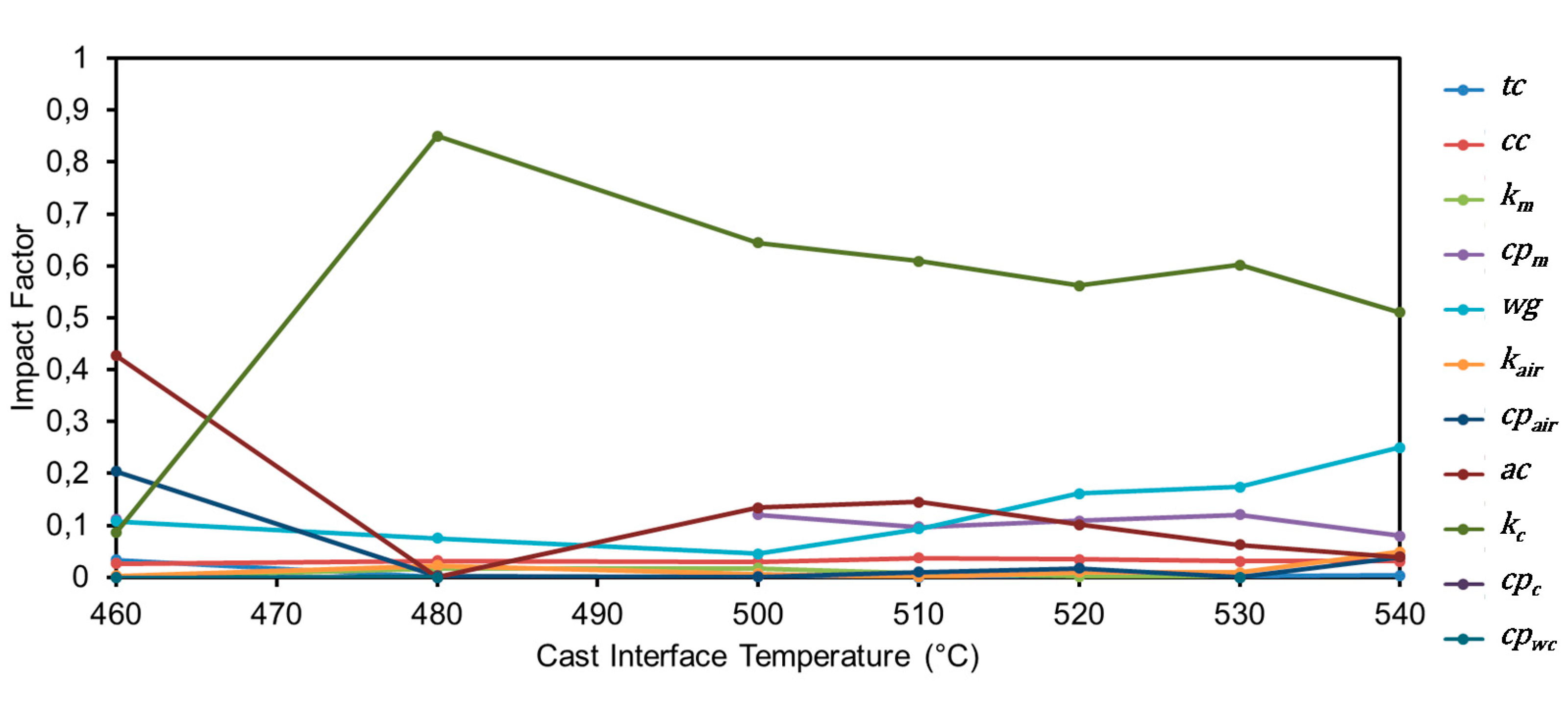 Metals 10 01367 g005 Metals 10 01367 g005