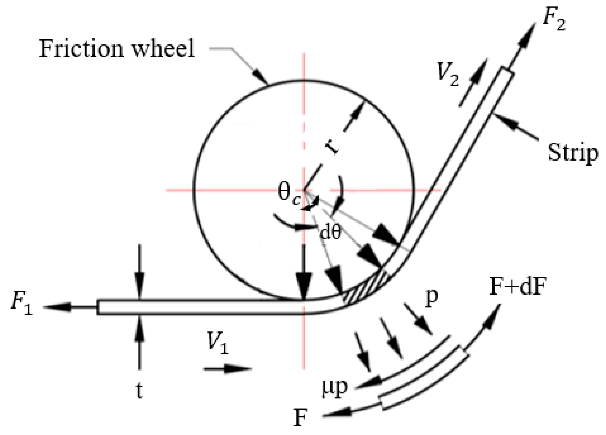Metals 10 01369 g001