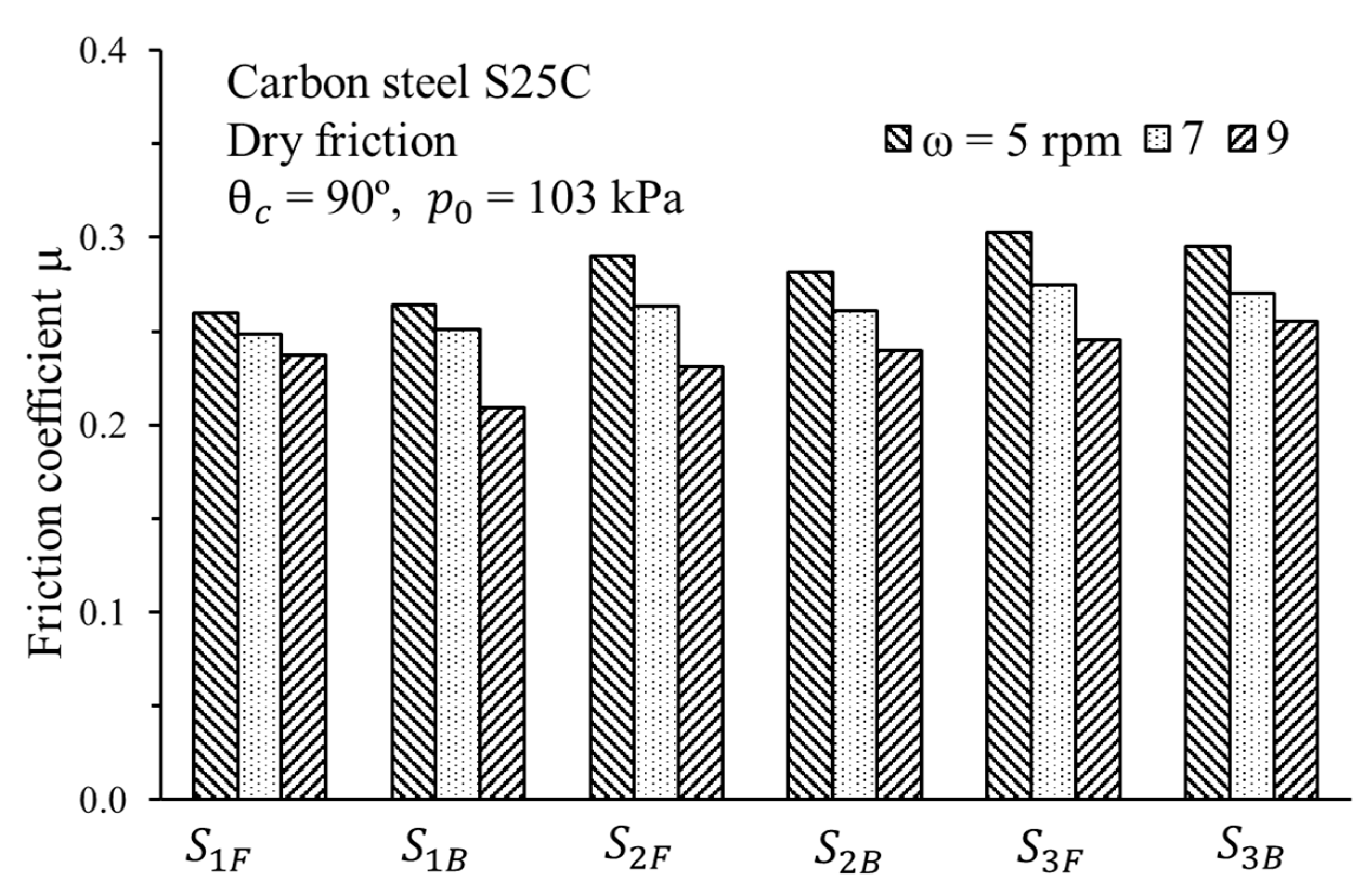 Metals 10 01369 g007