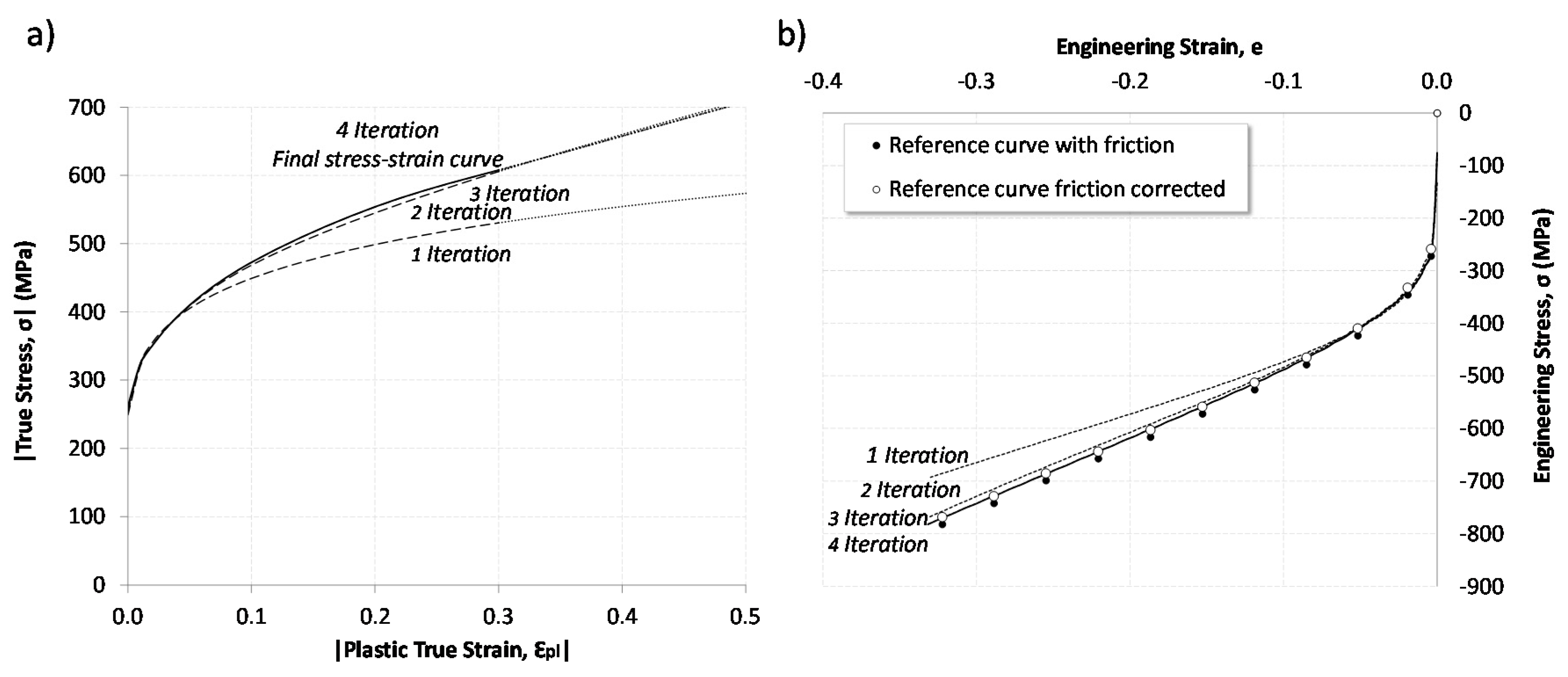 Metals 10 01374 g009 Metals 10 01374 g009
