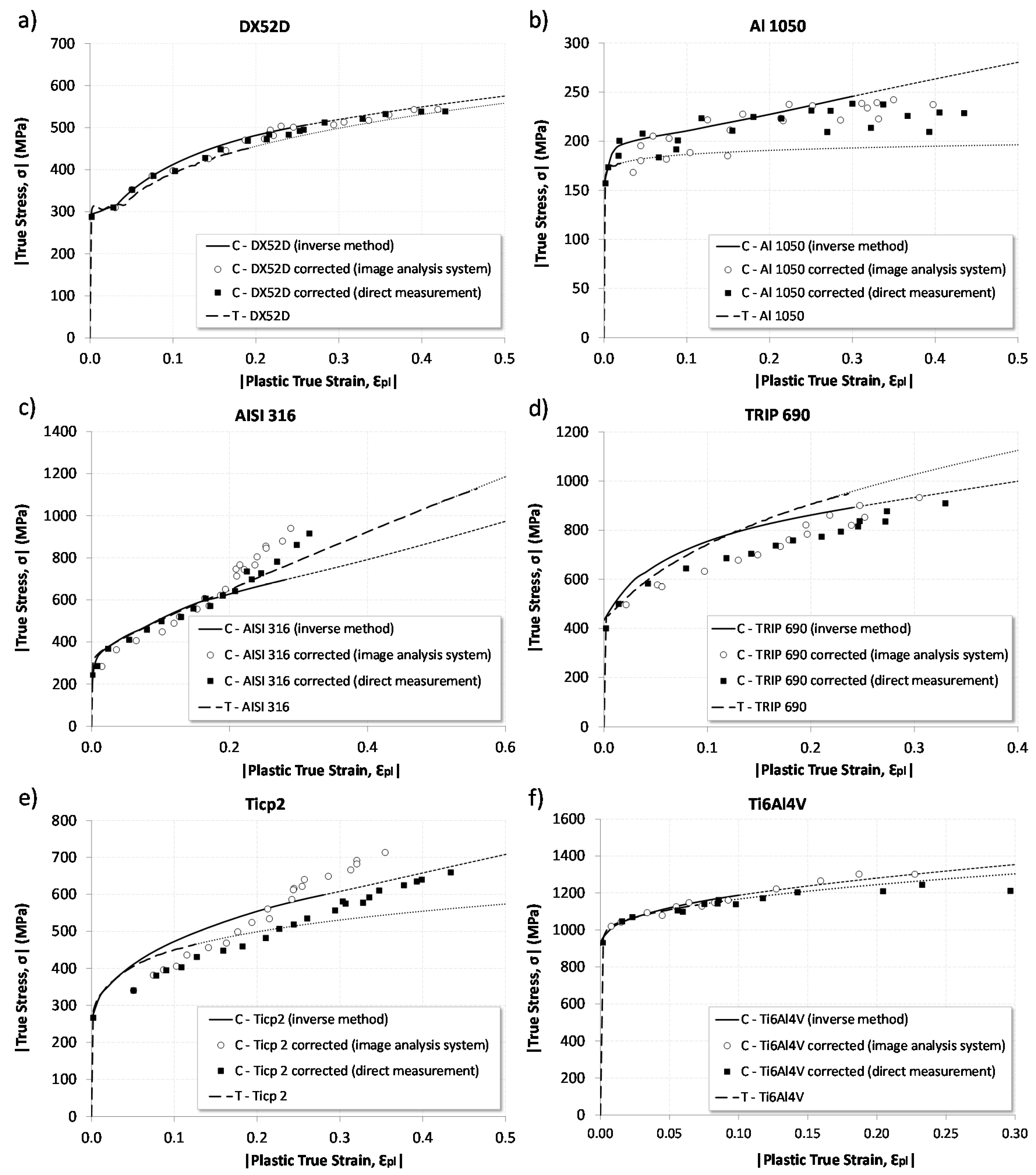 Metals 10 01374 g015 Metals 10 01374 g015