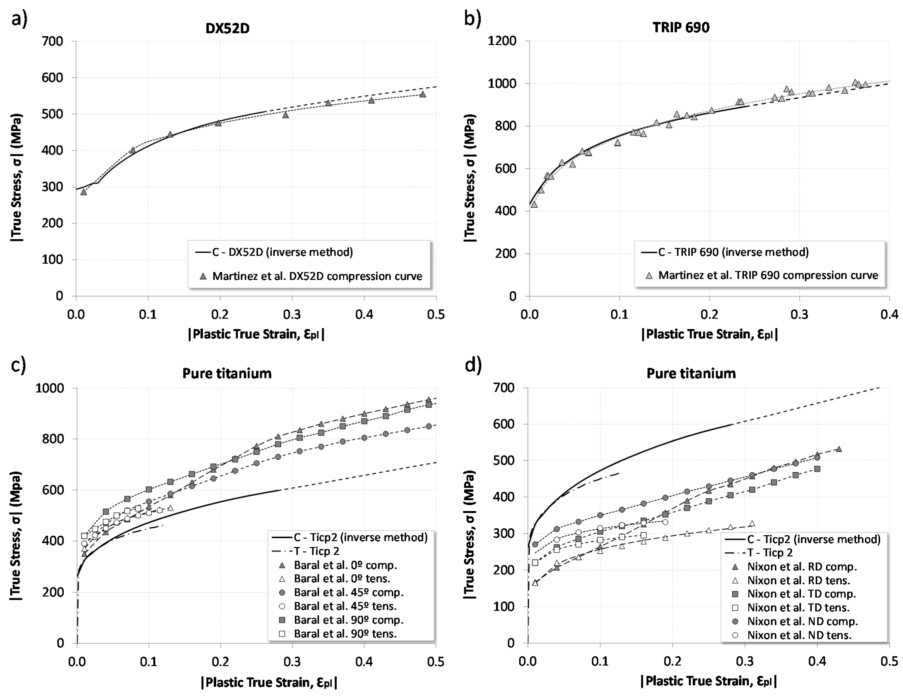 Metals 10 01374 g020 Metals 10 01374 g020
