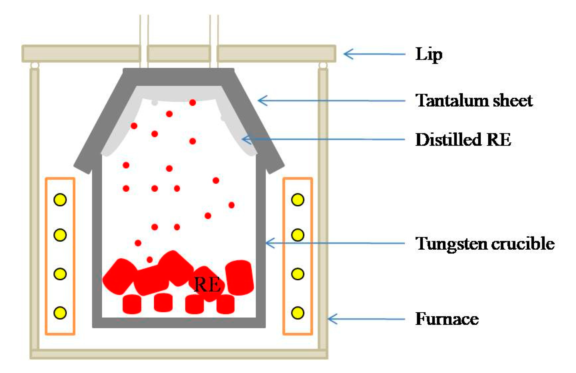 Metals Free Full Text Research Progress In Preparation And Purification Of Rare Earth Metals