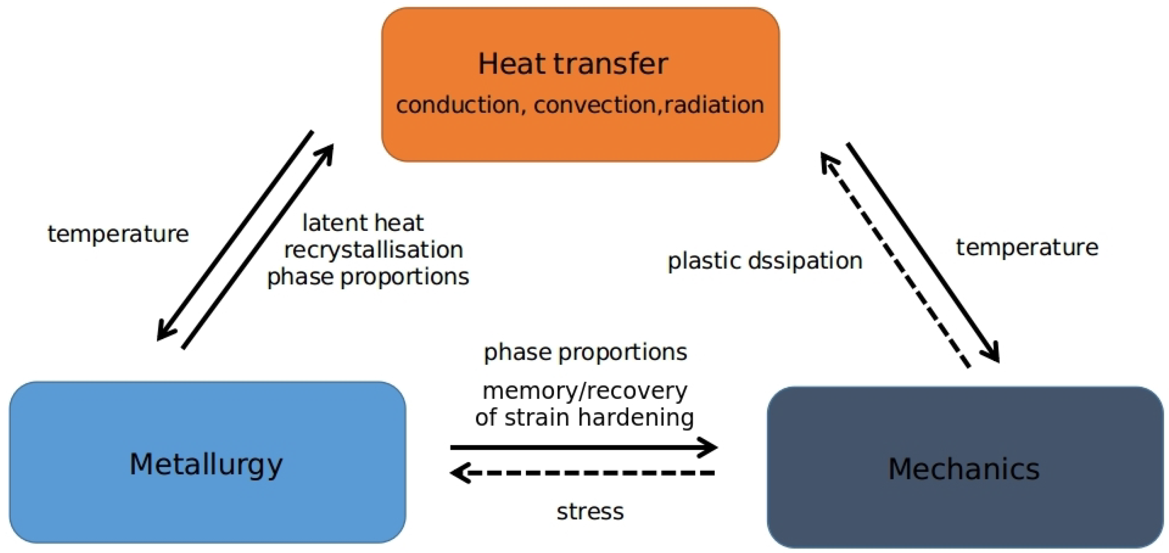 Metals 10 01386 g001