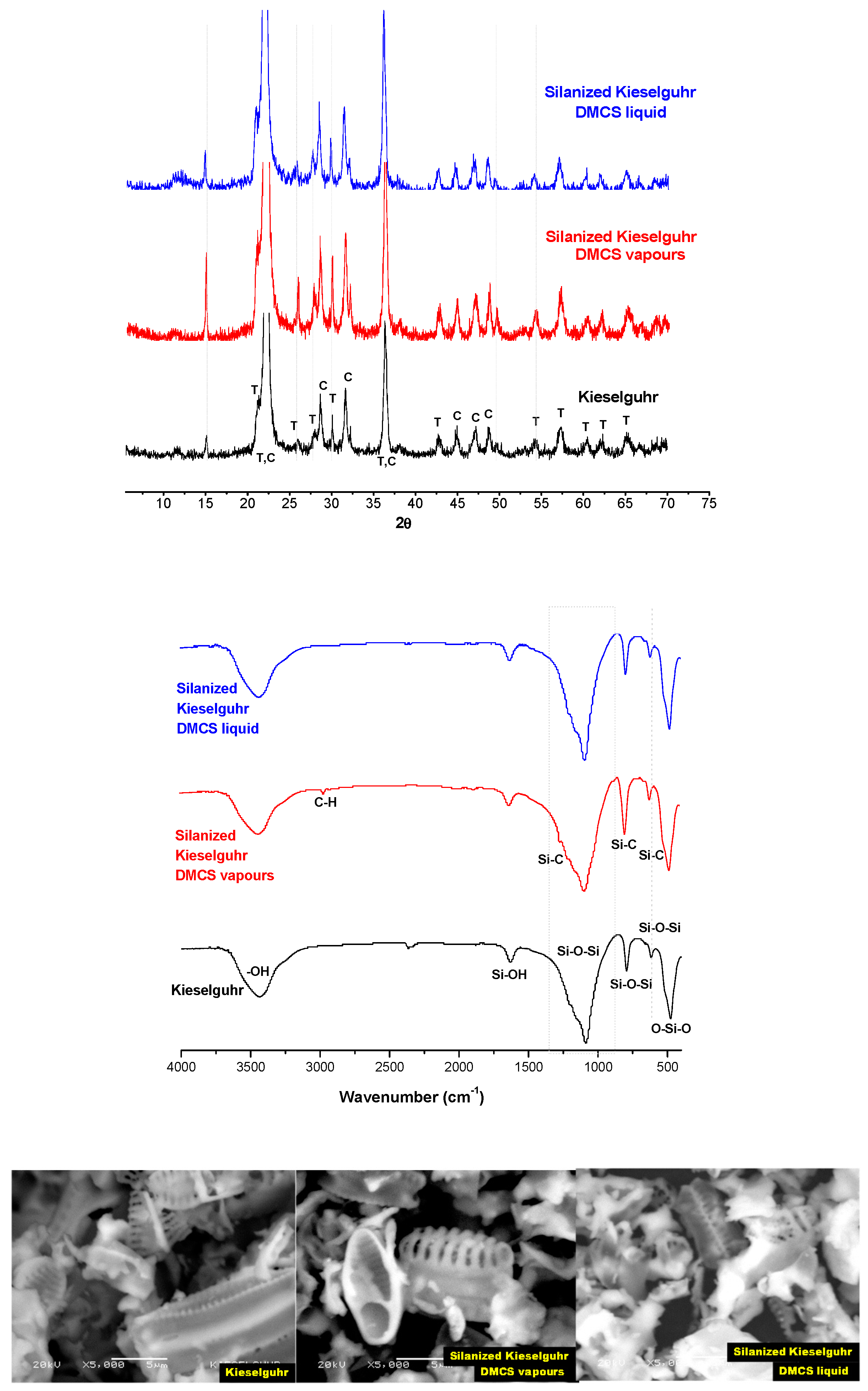 Metals Free Full Text Extraction Chromatography Materials Prepared With Hdehp On Different Inanic Supports For The Separation Of Gadolinium And Terbium Html