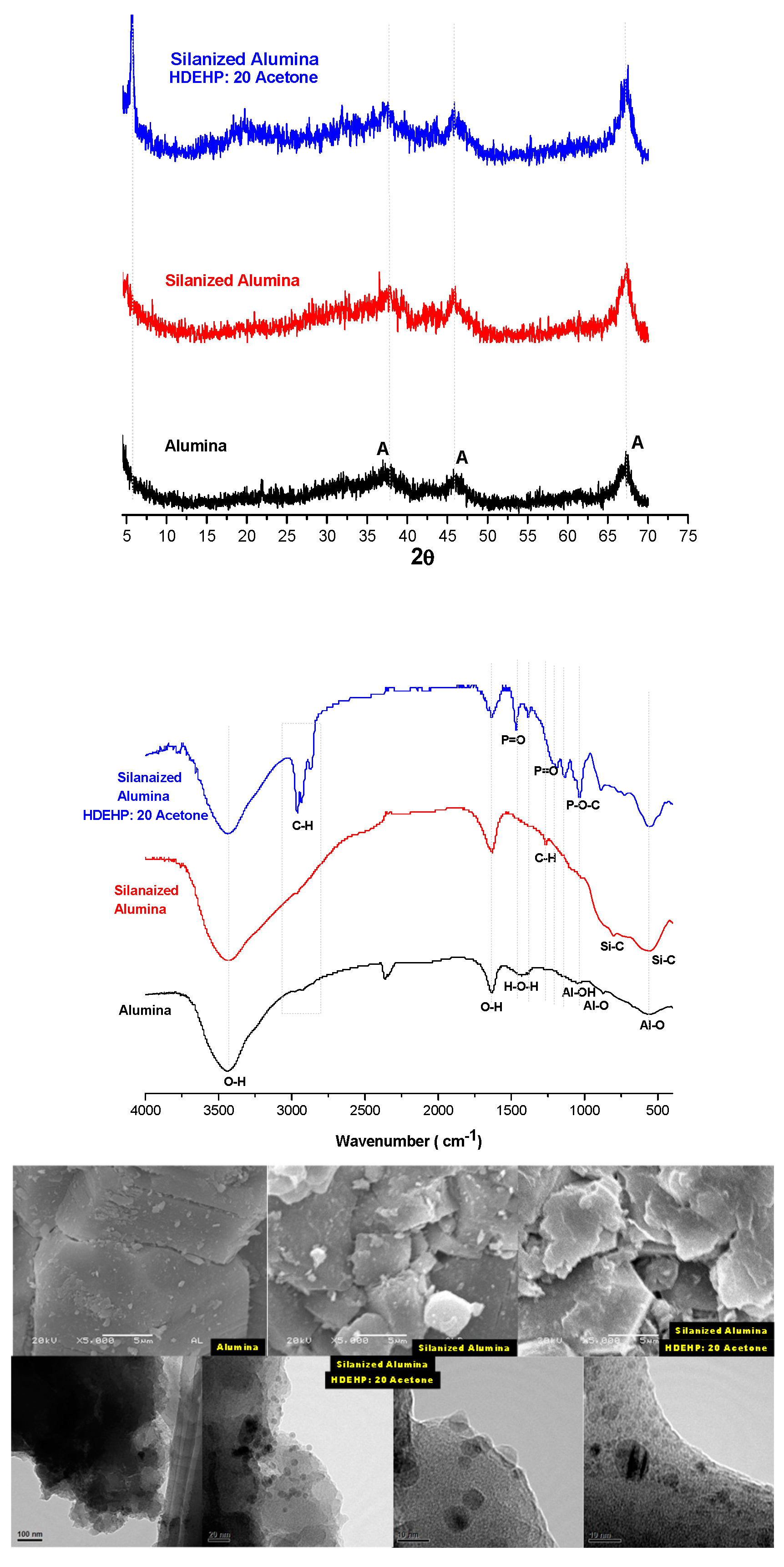 Metals Free Full Text Extraction Chromatography Materials Prepared With Hdehp On Different Inanic Supports For The Separation Of Gadolinium And Terbium Html