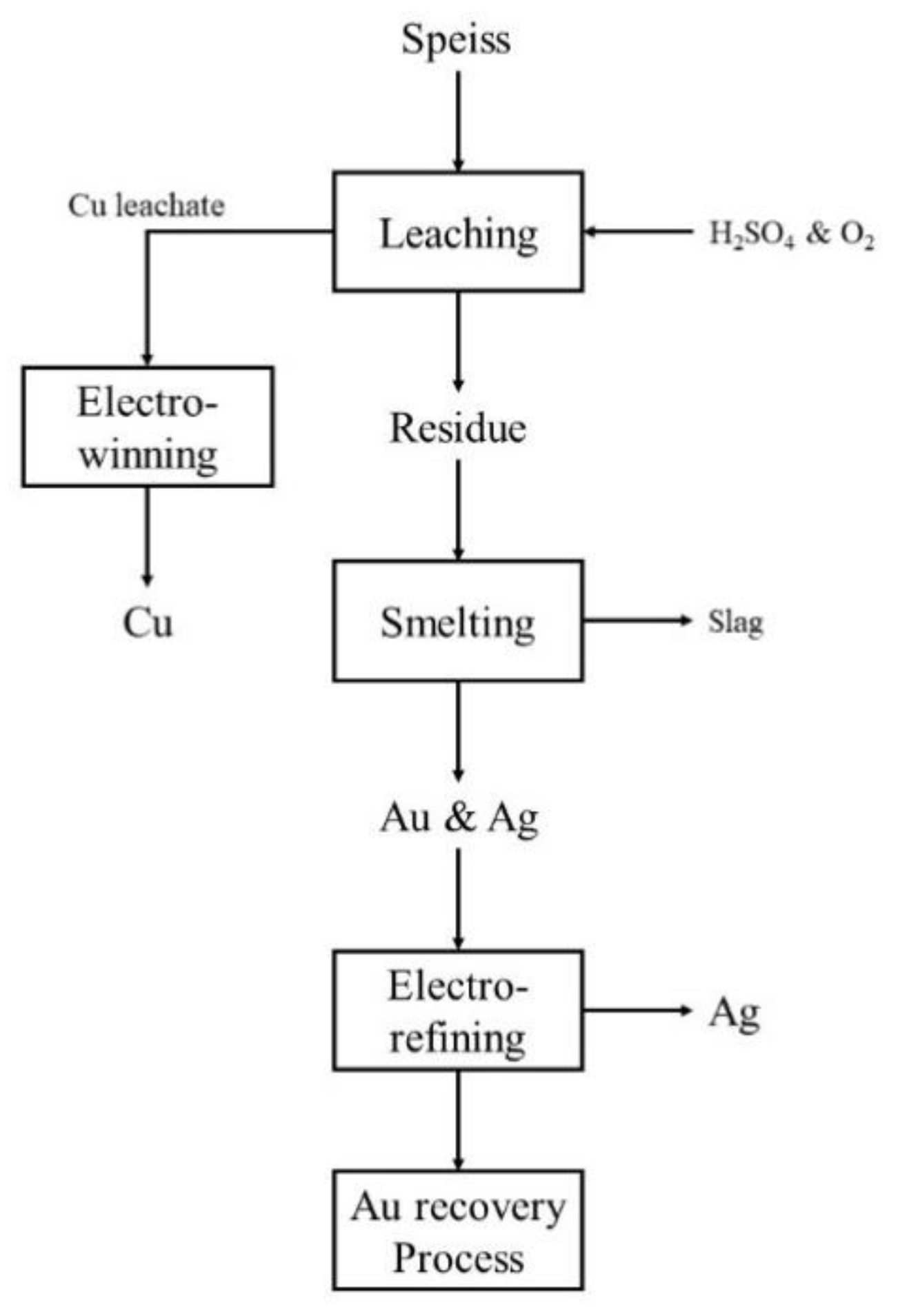 Metals 10 01393 g001