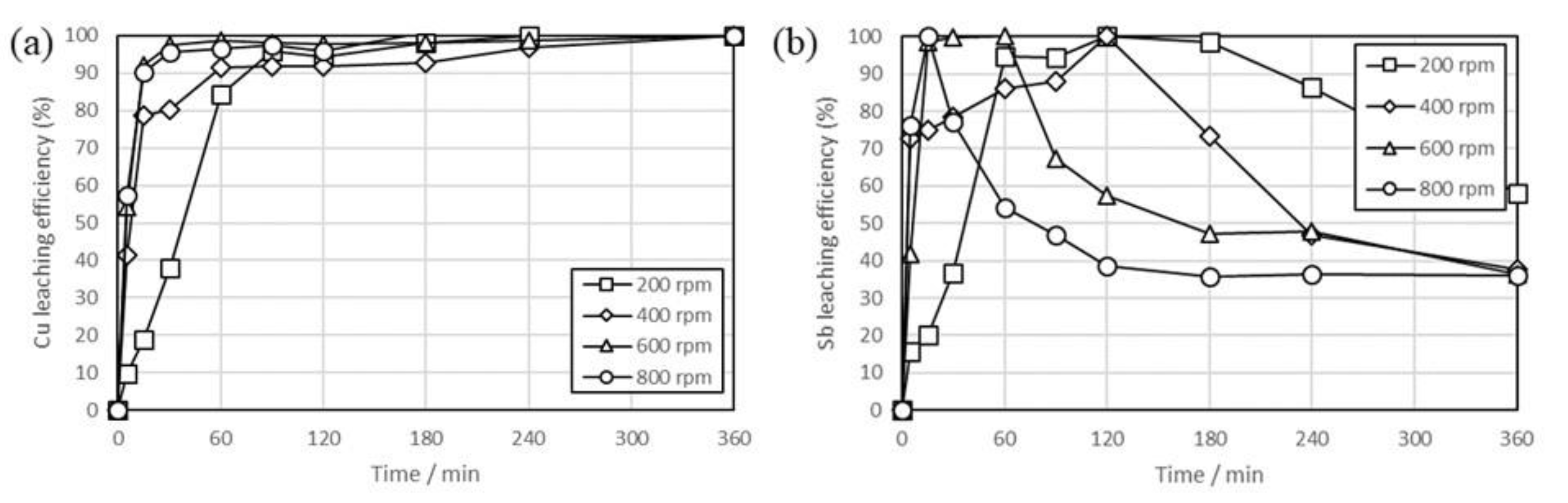 Metals 10 01393 g003