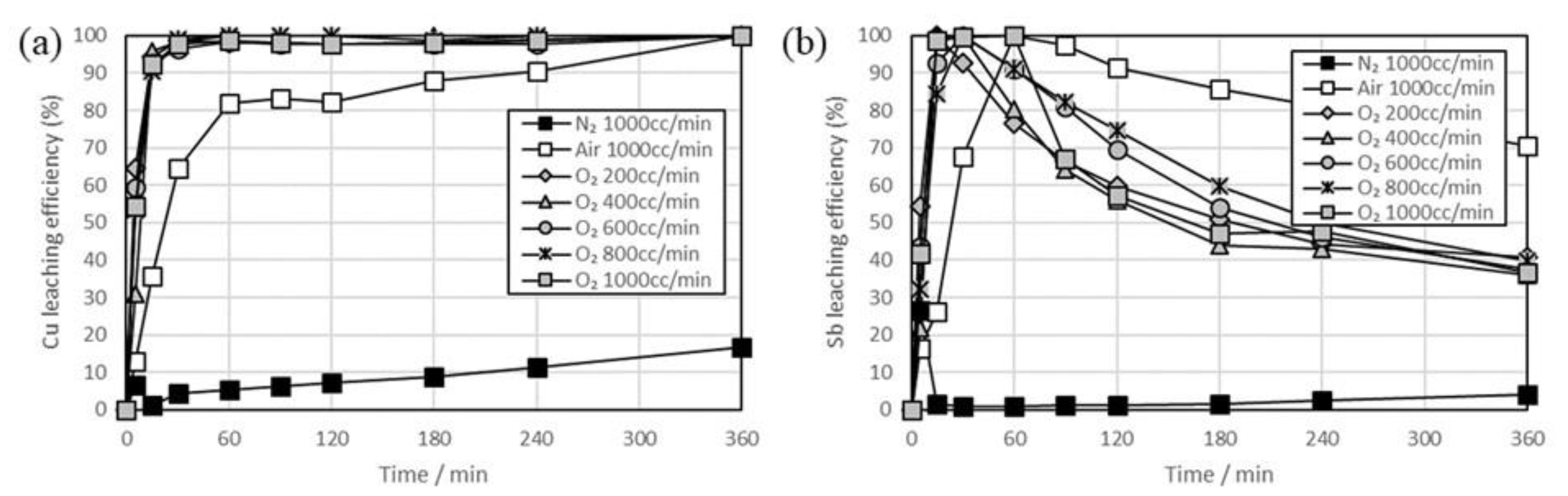 Metals 10 01393 g005