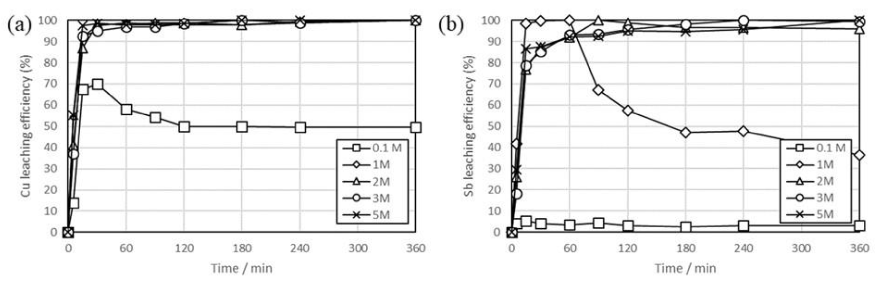 Metals 10 01393 g006