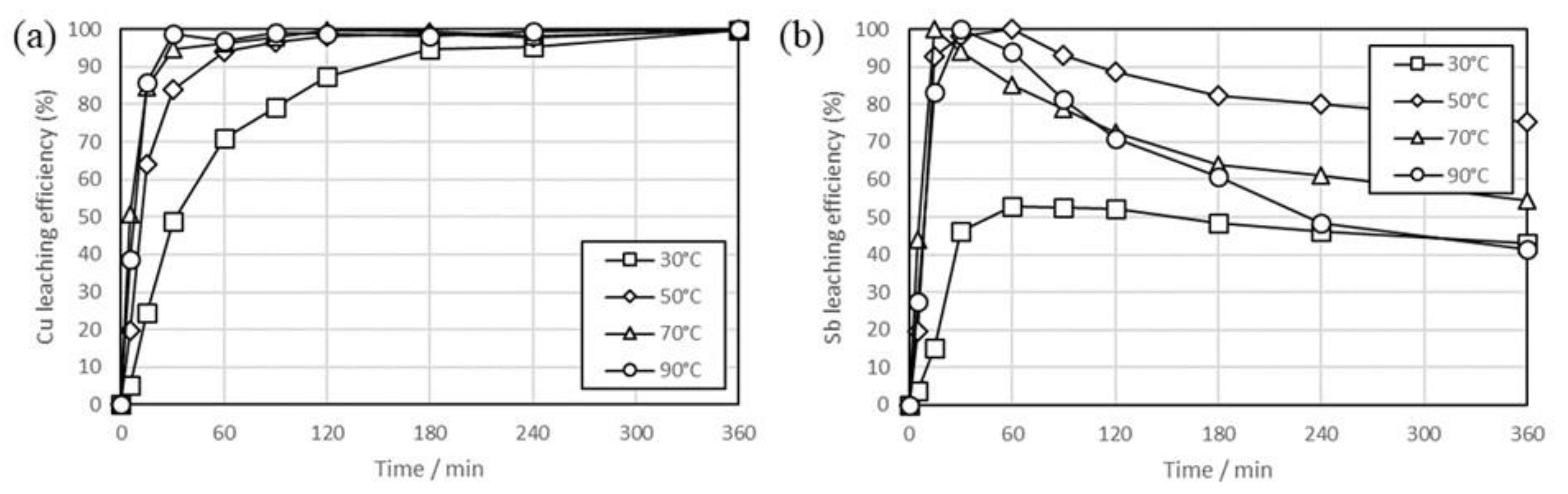 Metals 10 01393 g007