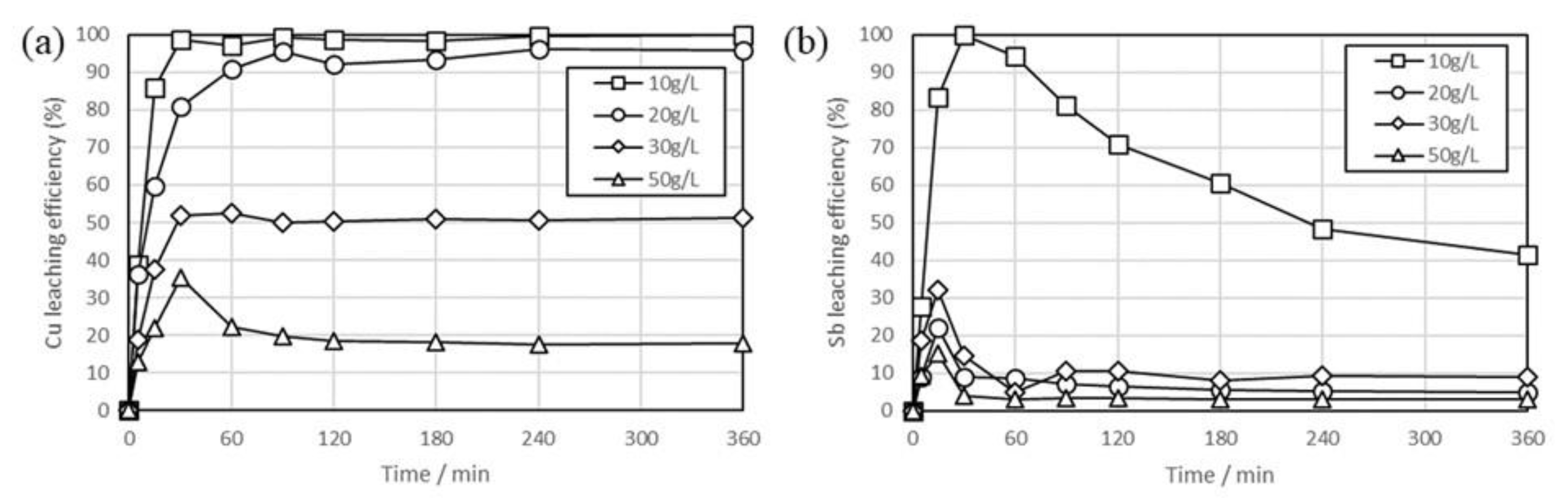 Metals 10 01393 g008