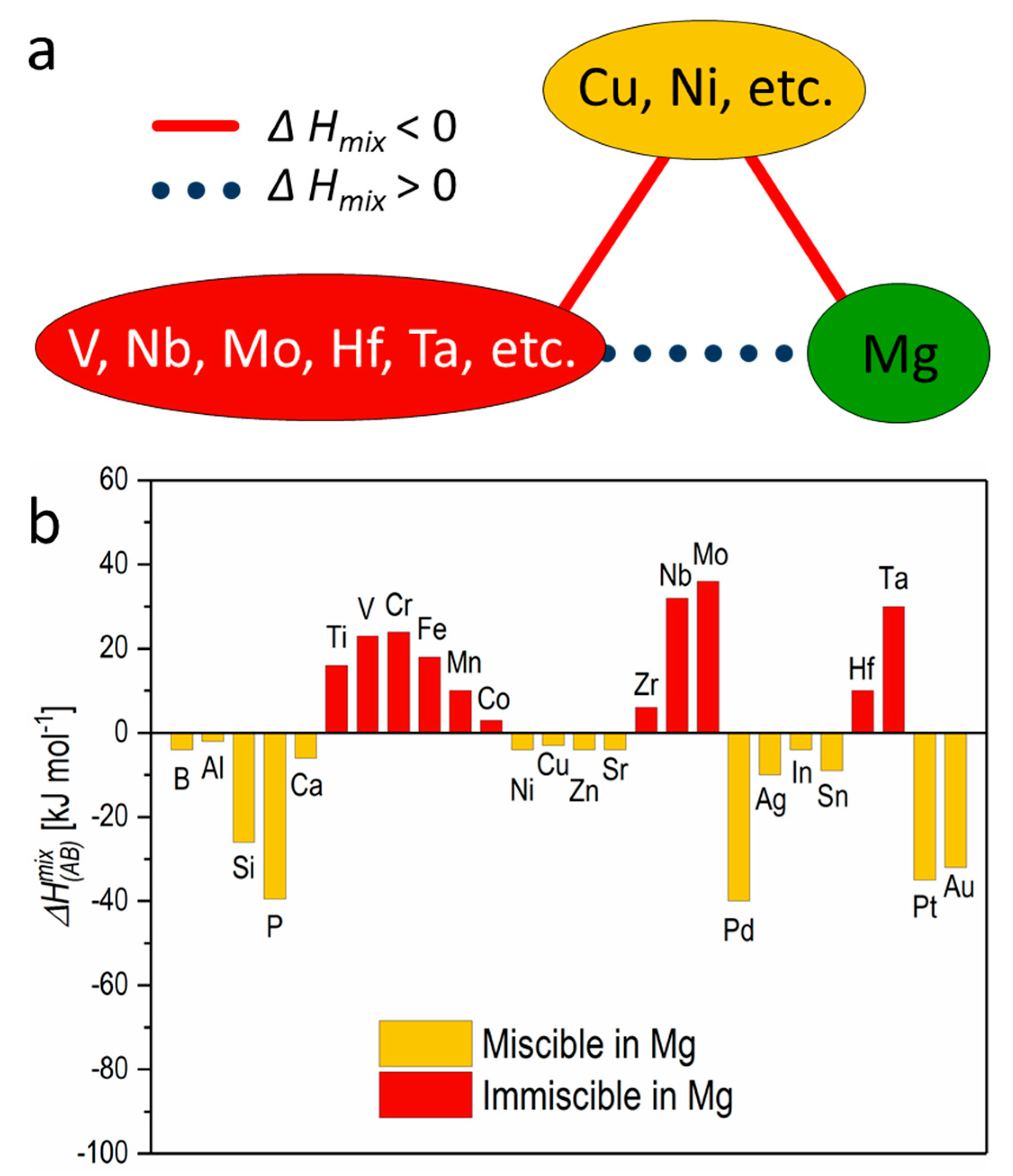 Metals 10 01396 g001 Metals 10 01396 g001