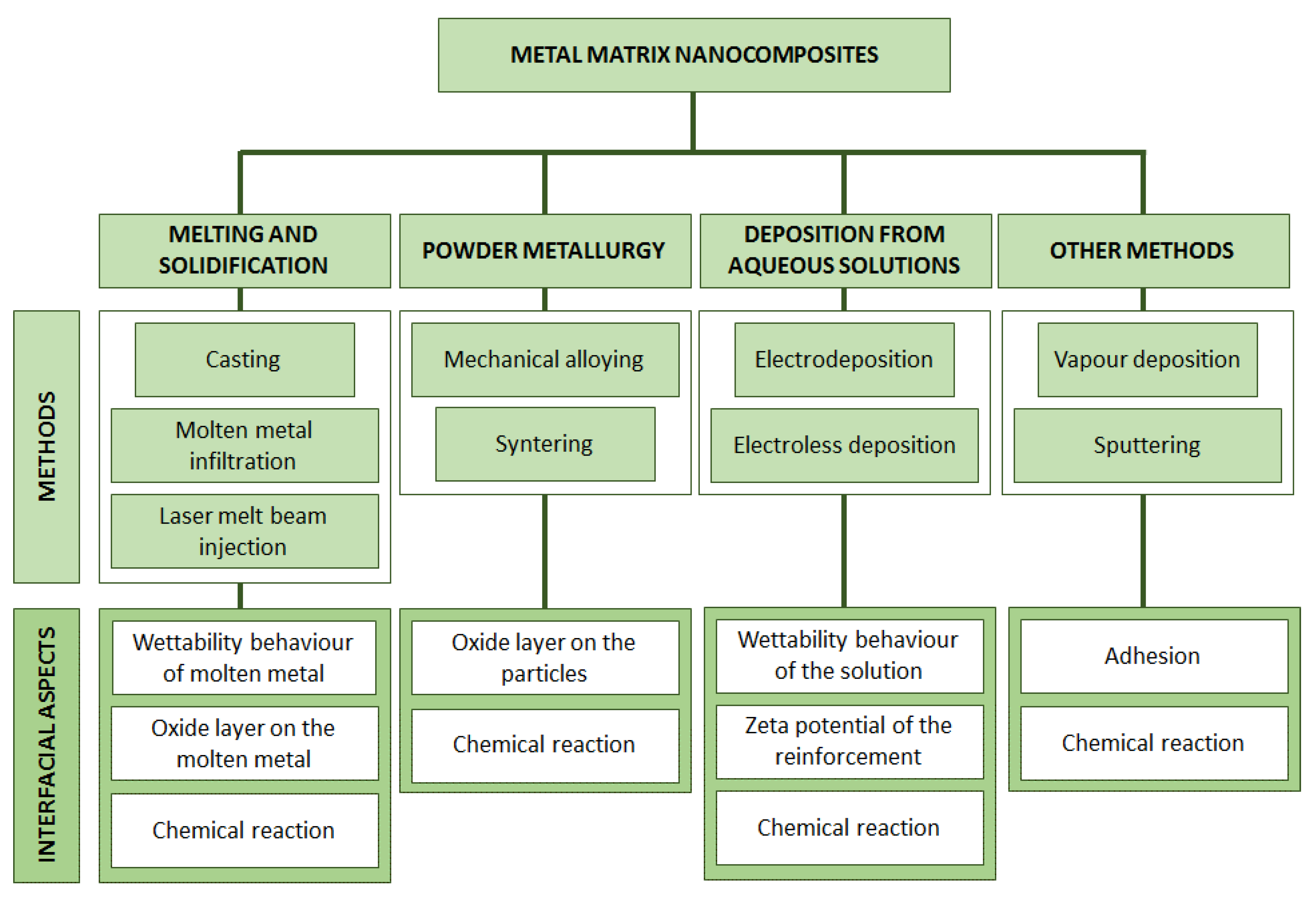 Metals 10 01400 g001