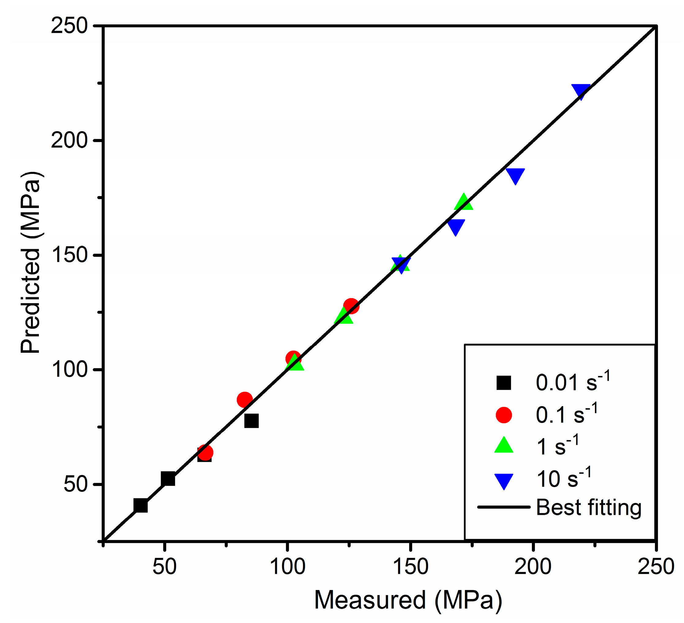 Metals 10 01417 g012
