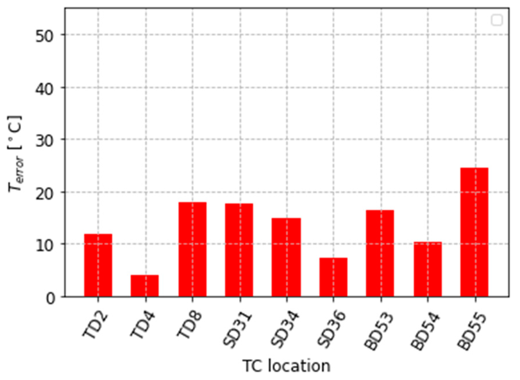Metals 10 01418 g022