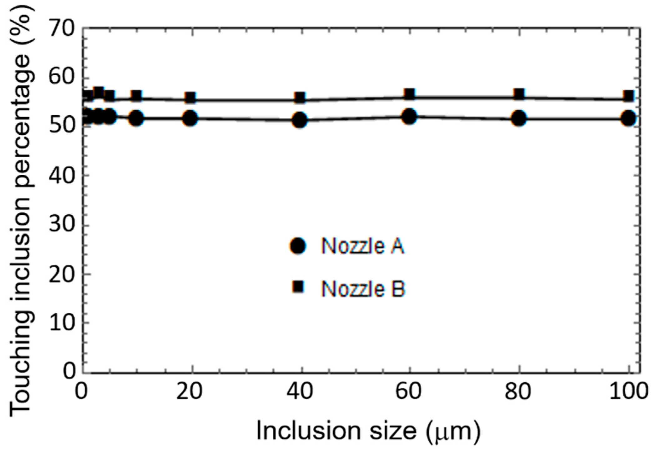 Metals 10 01420 g003