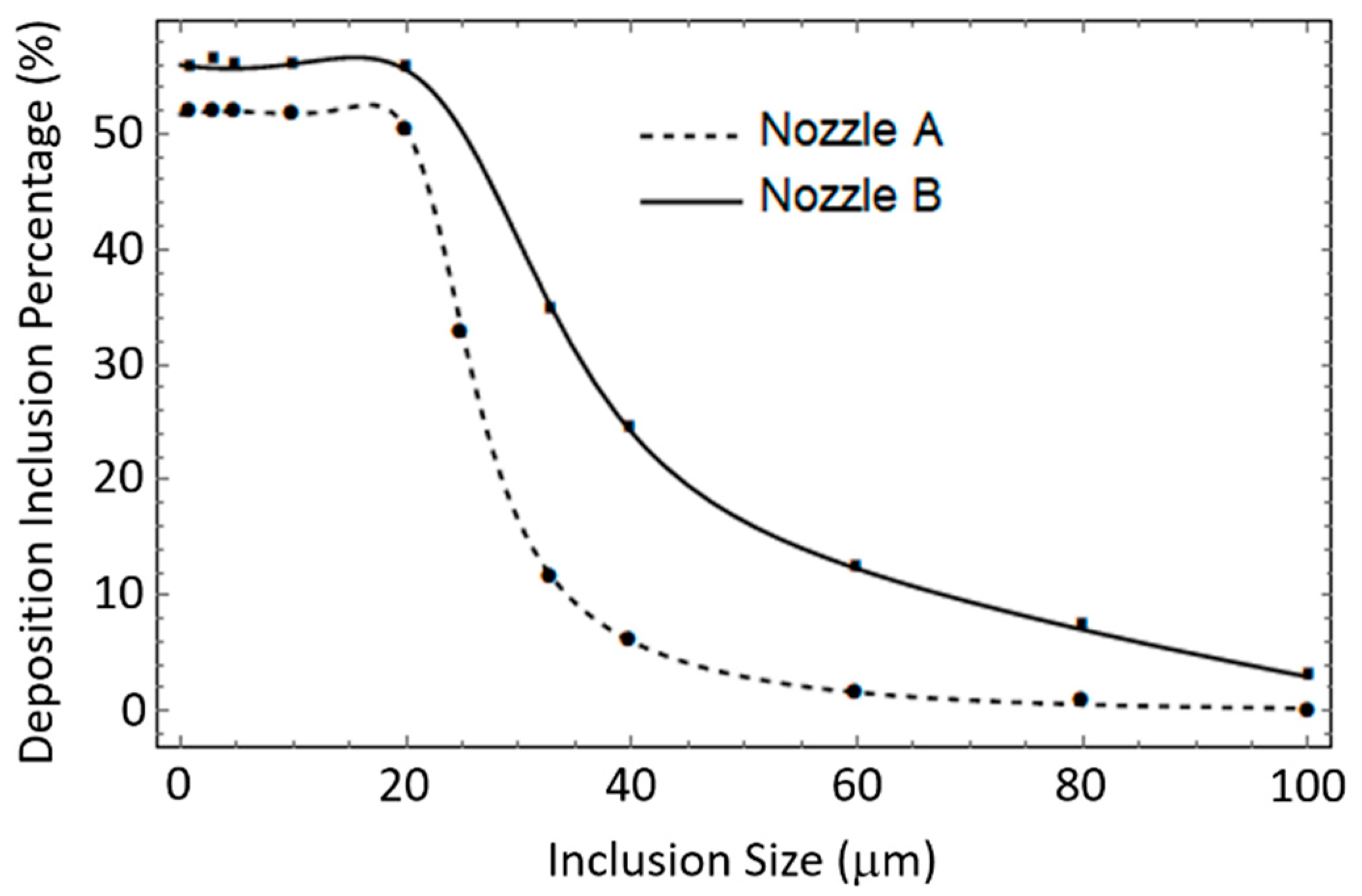 Metals 10 01420 g012