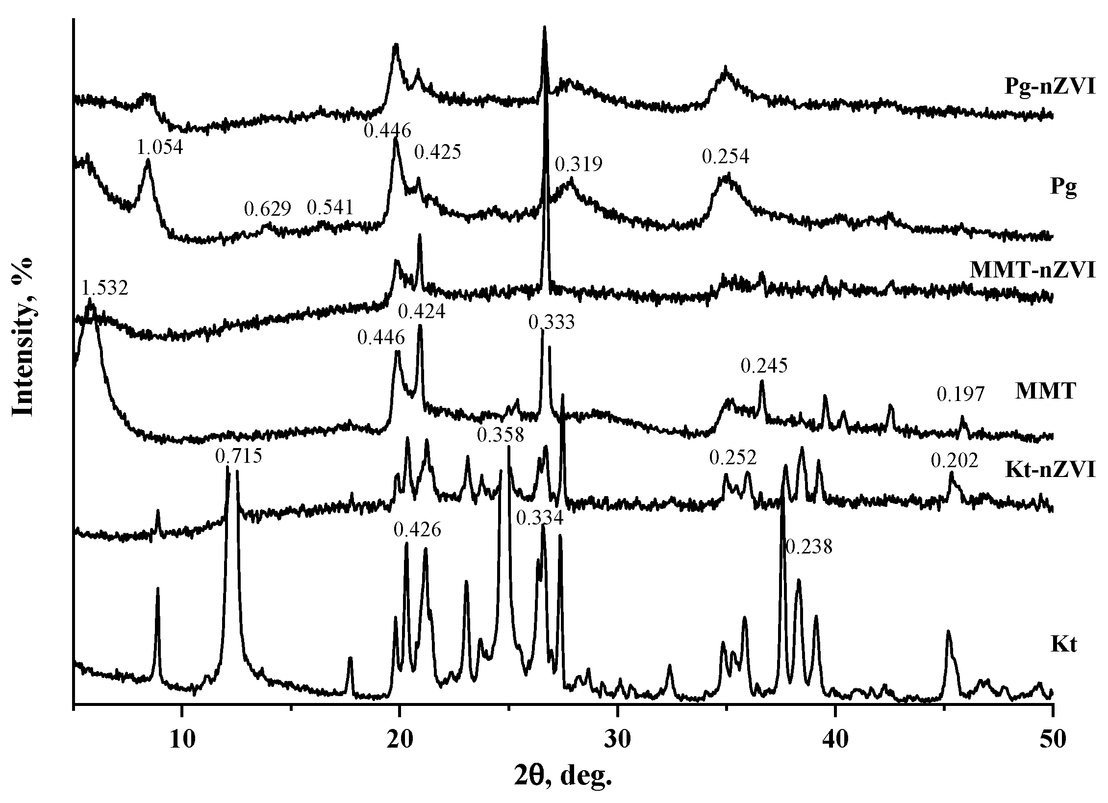 Metals 10 01421 g001 Metals 10 01421 g001