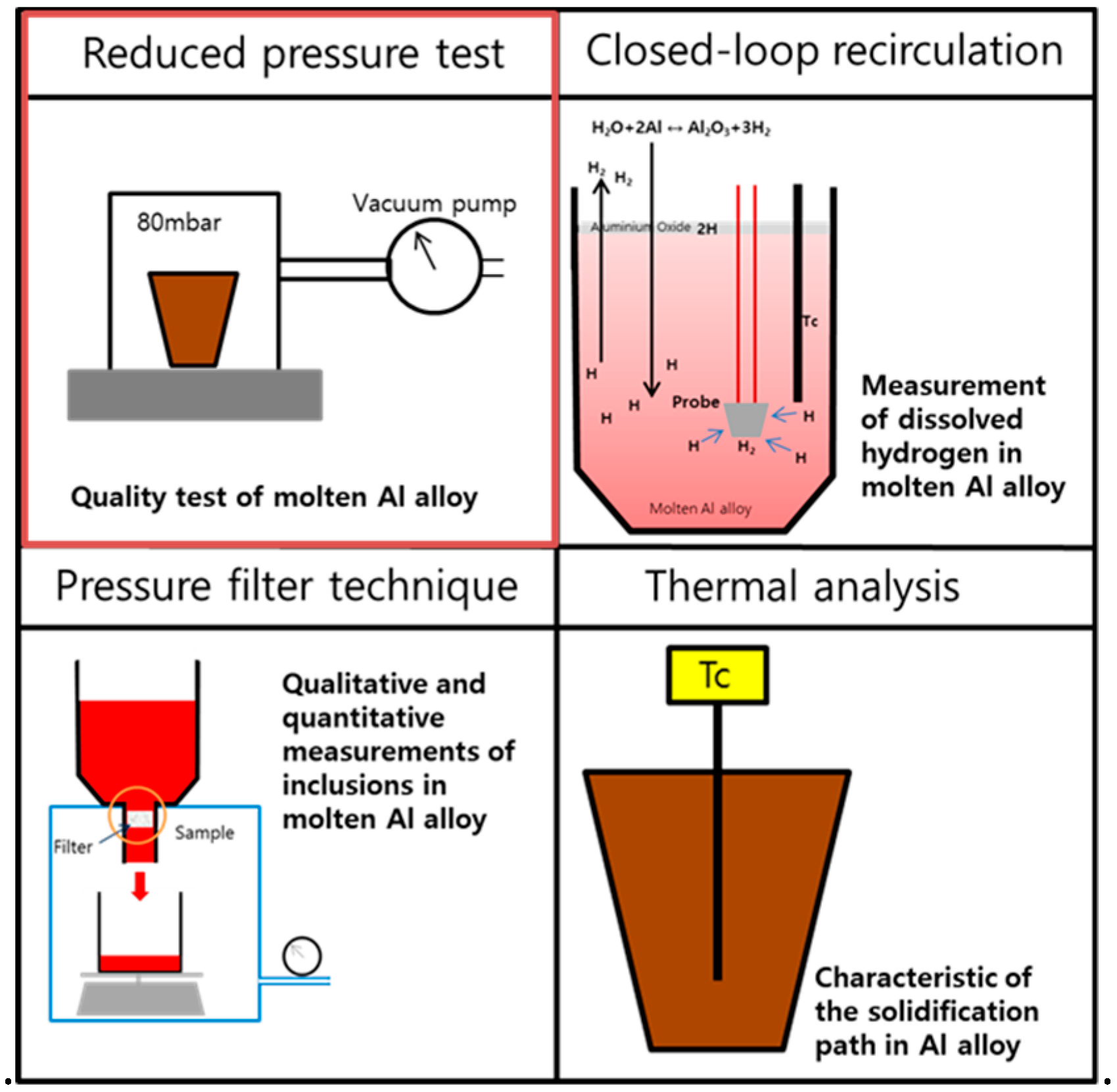 Metals Free Full Text Effects Of Casting Conditions For Reduced Pressure Test On Melt Quality Of Al Si Alloy Html