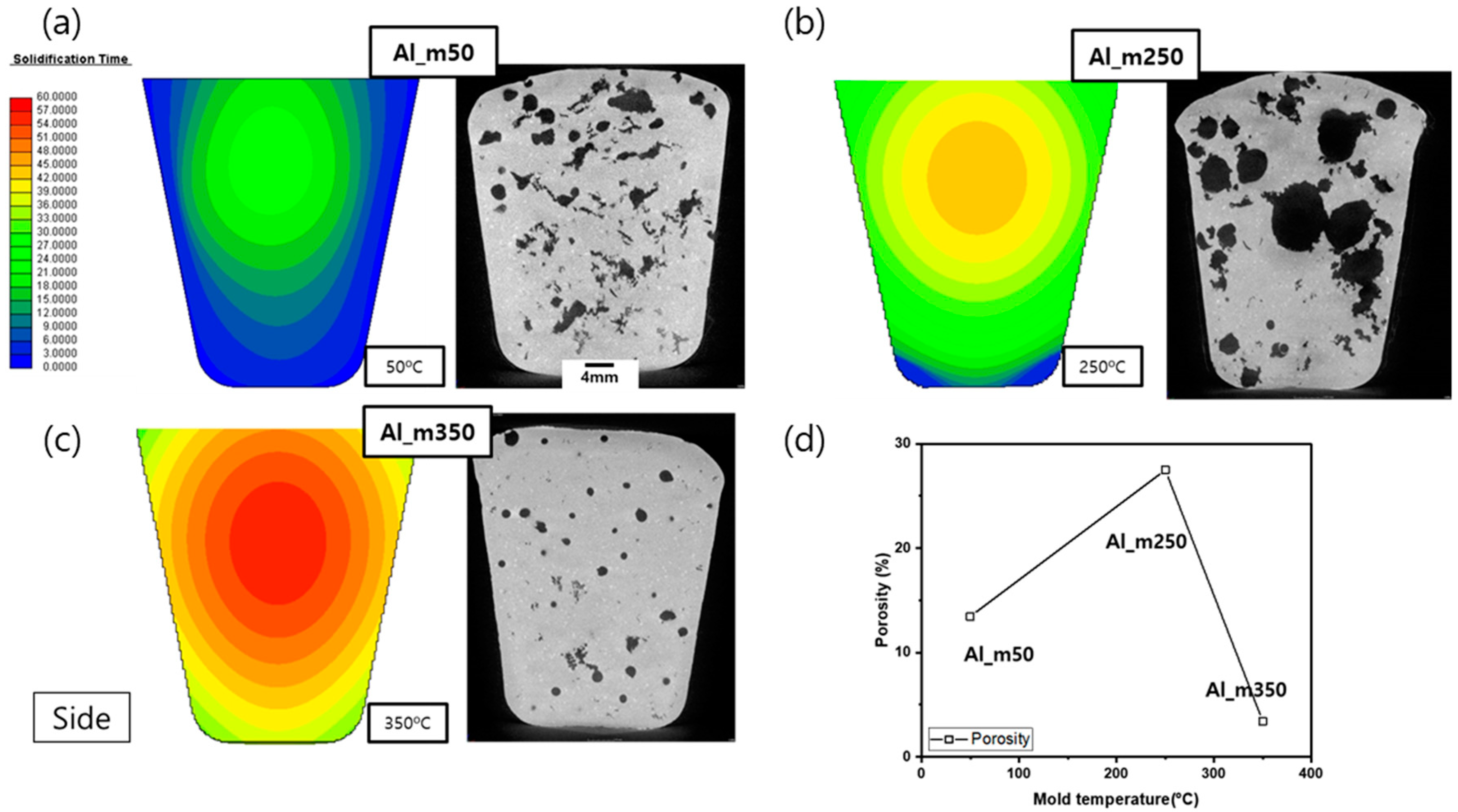 Metals Free Full Text Effects Of Casting Conditions For Reduced Pressure Test On Melt Quality Of Al Si Alloy Html