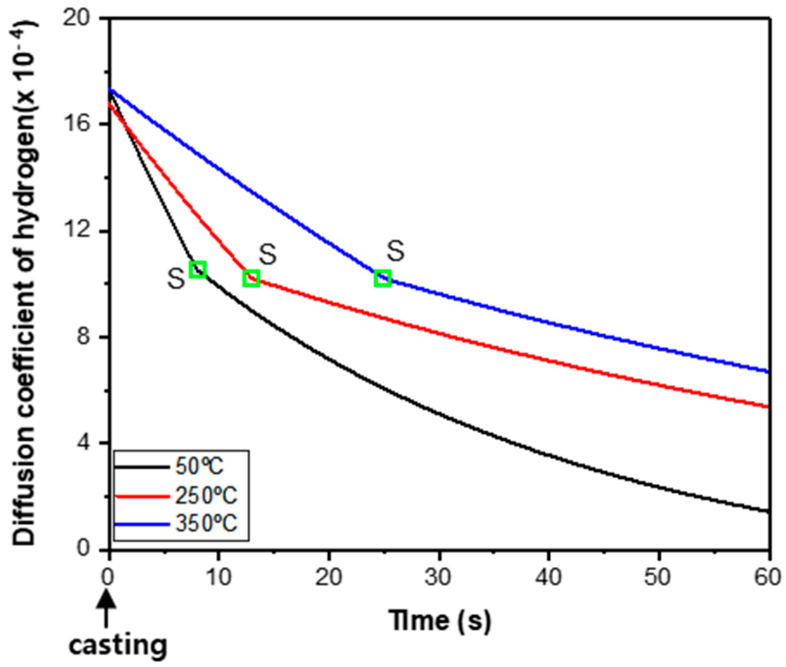 Metals 10 01422 g010