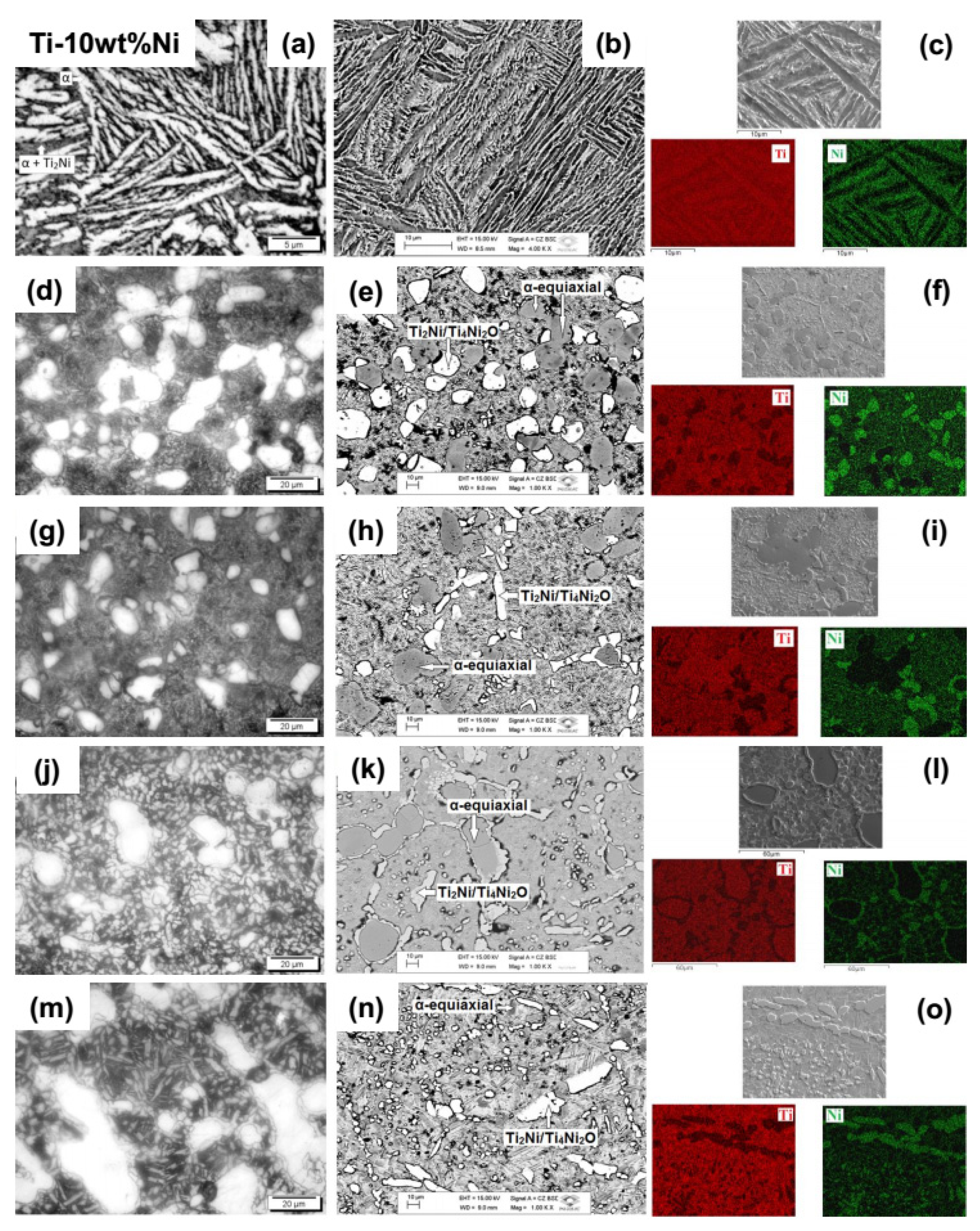 Metals Free Full Text Effect Of Oxygen In The Structure Microstructure And Mechanical Properties Of Ti i X 5 10 15 And Wt Alloys Html