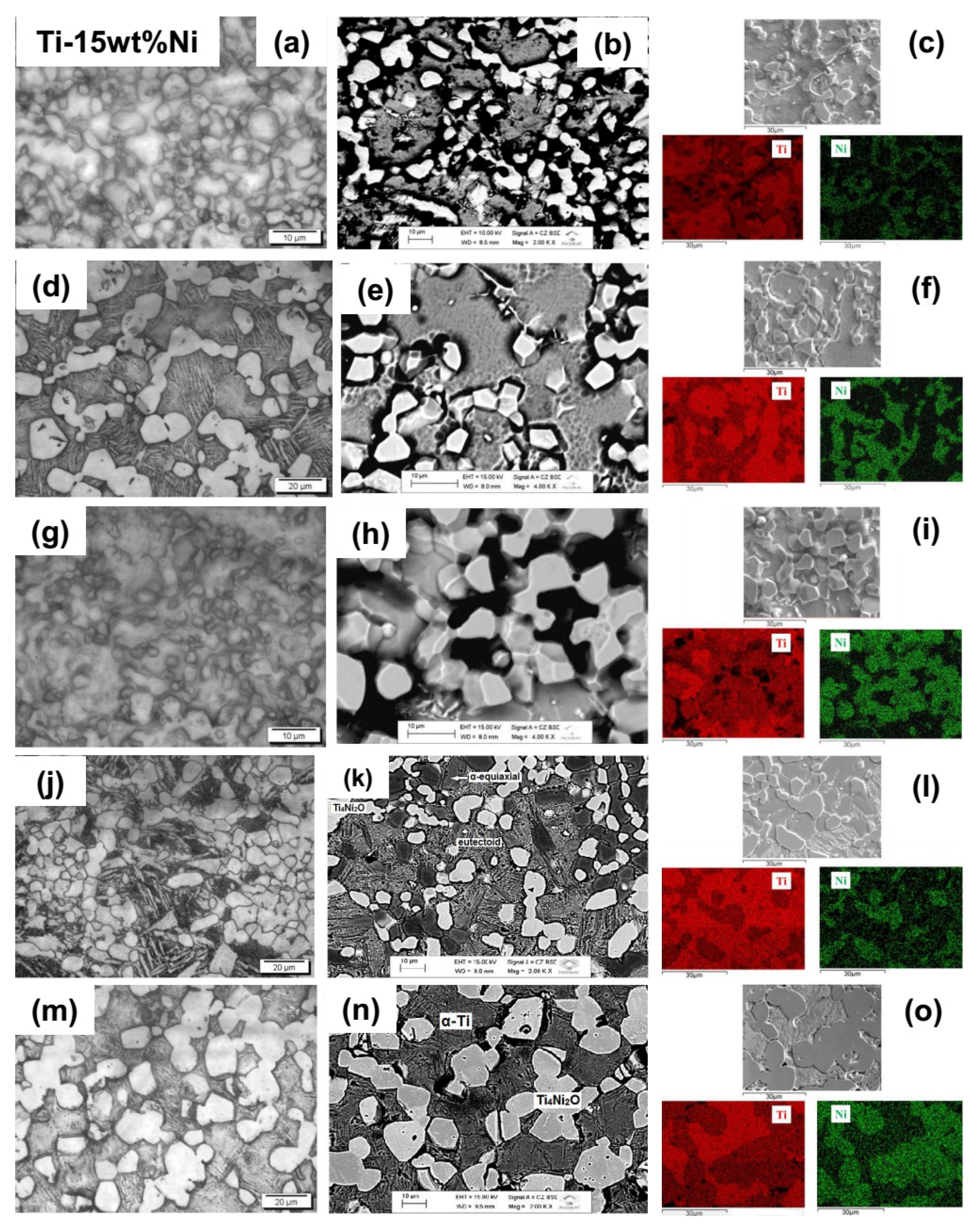 Metals Free Full Text Effect Of Oxygen In The Structure Microstructure And Mechanical Properties Of Ti i X 5 10 15 And Wt Alloys Html