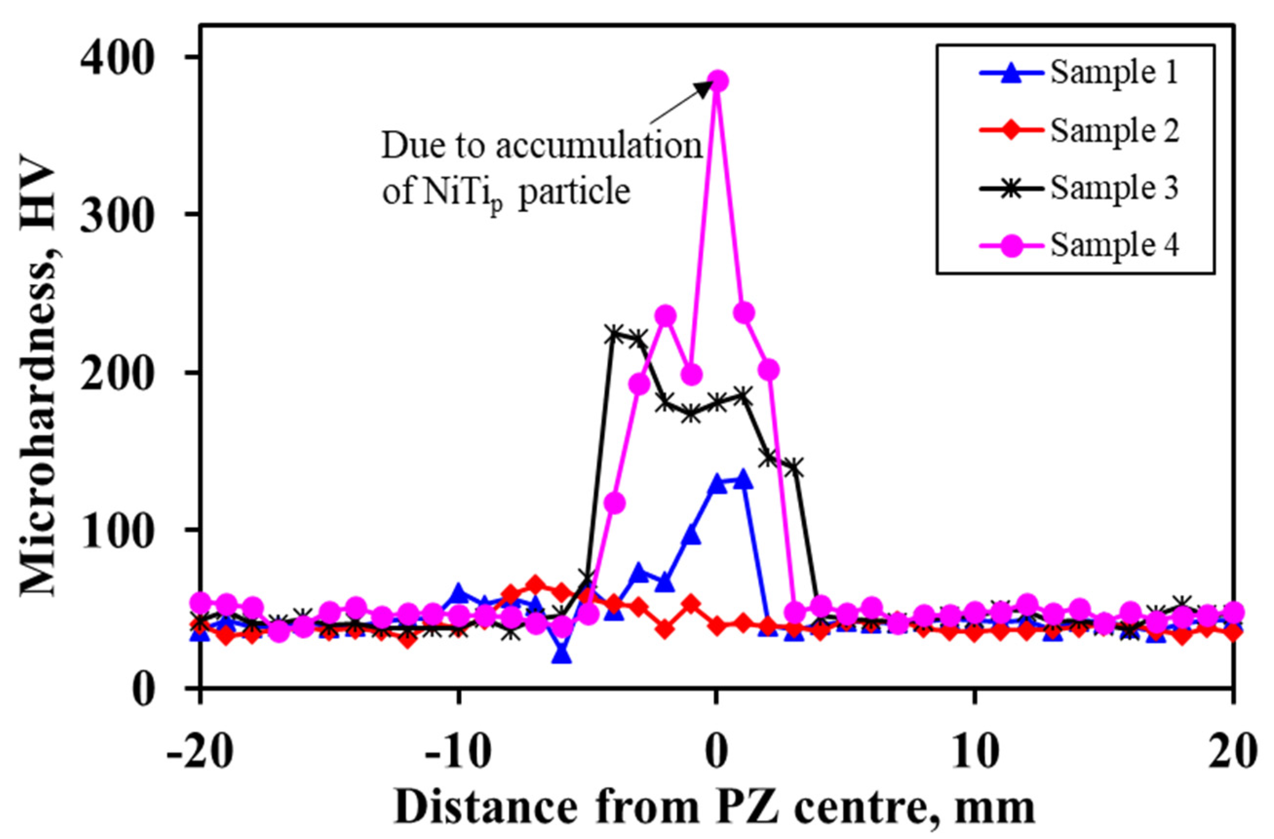 Metals 10 01425 g011 Metals 10 01425 g011