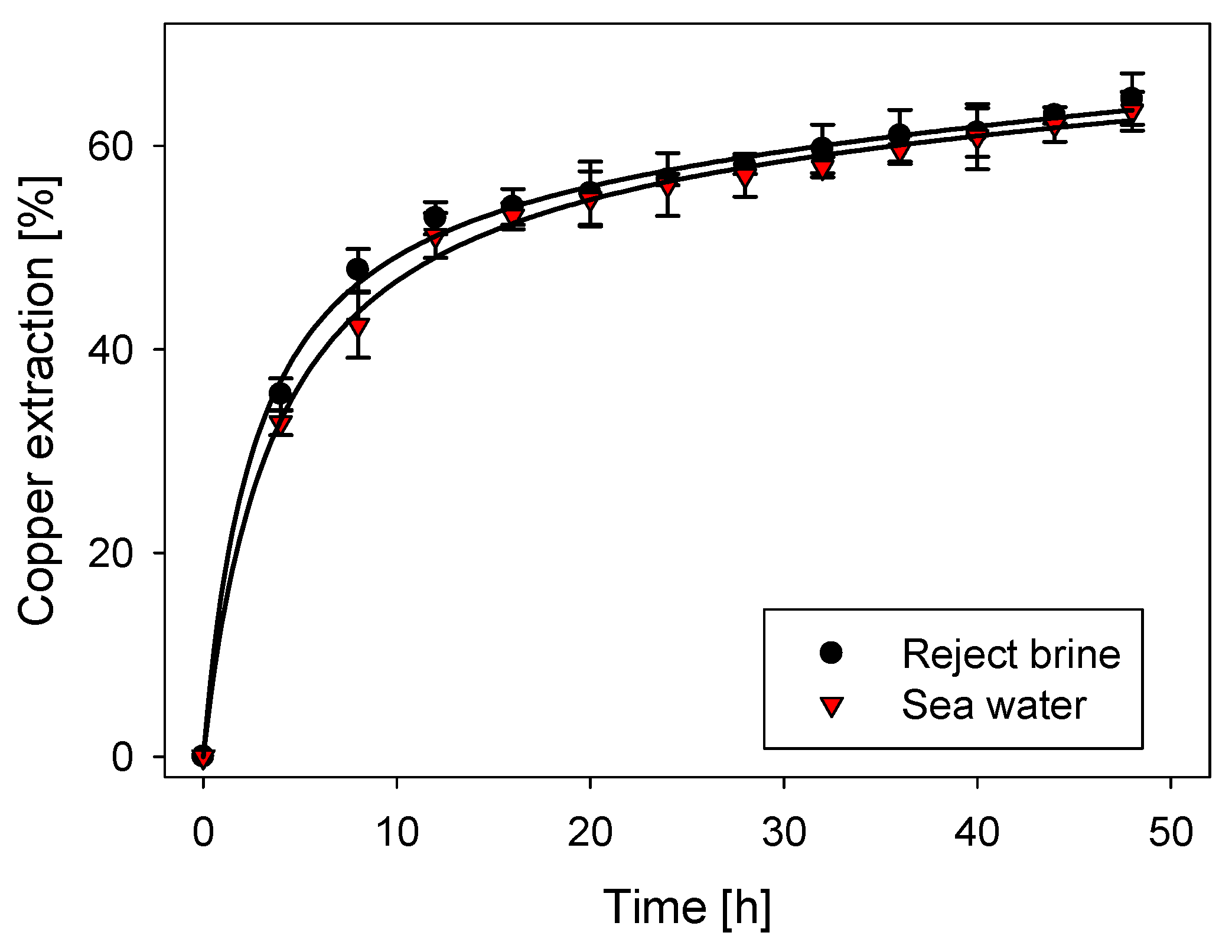 Metals 10 01426 g002