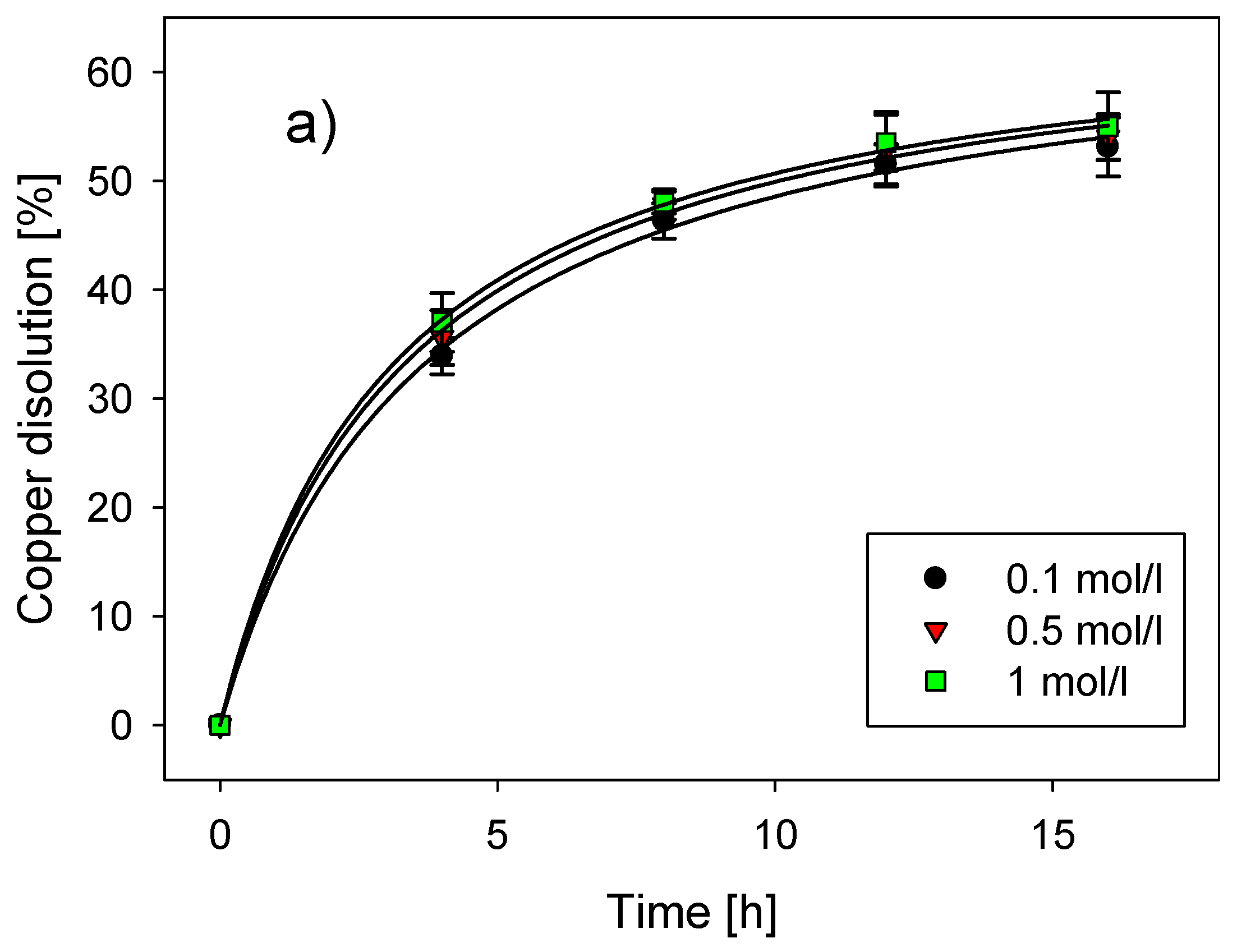 Metals 10 01426 g005a